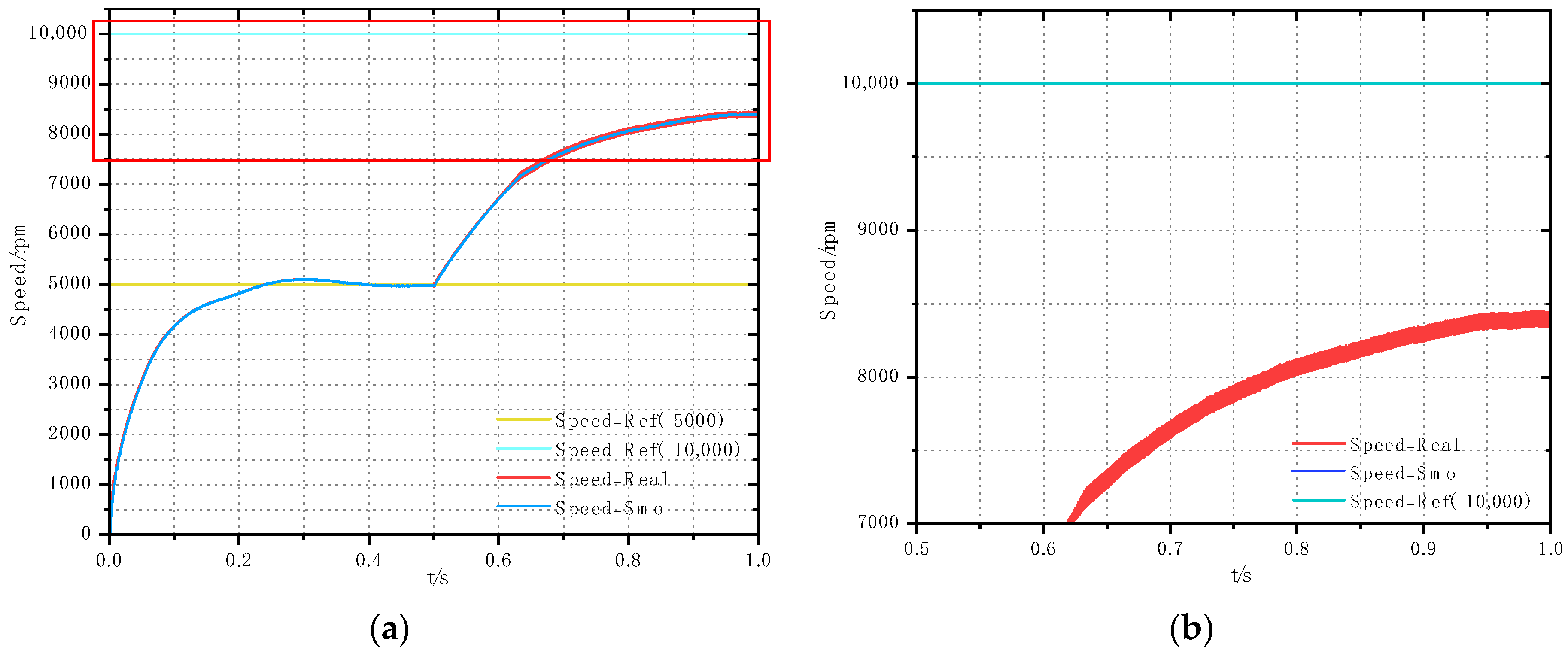 Processes 12 02581 g017
