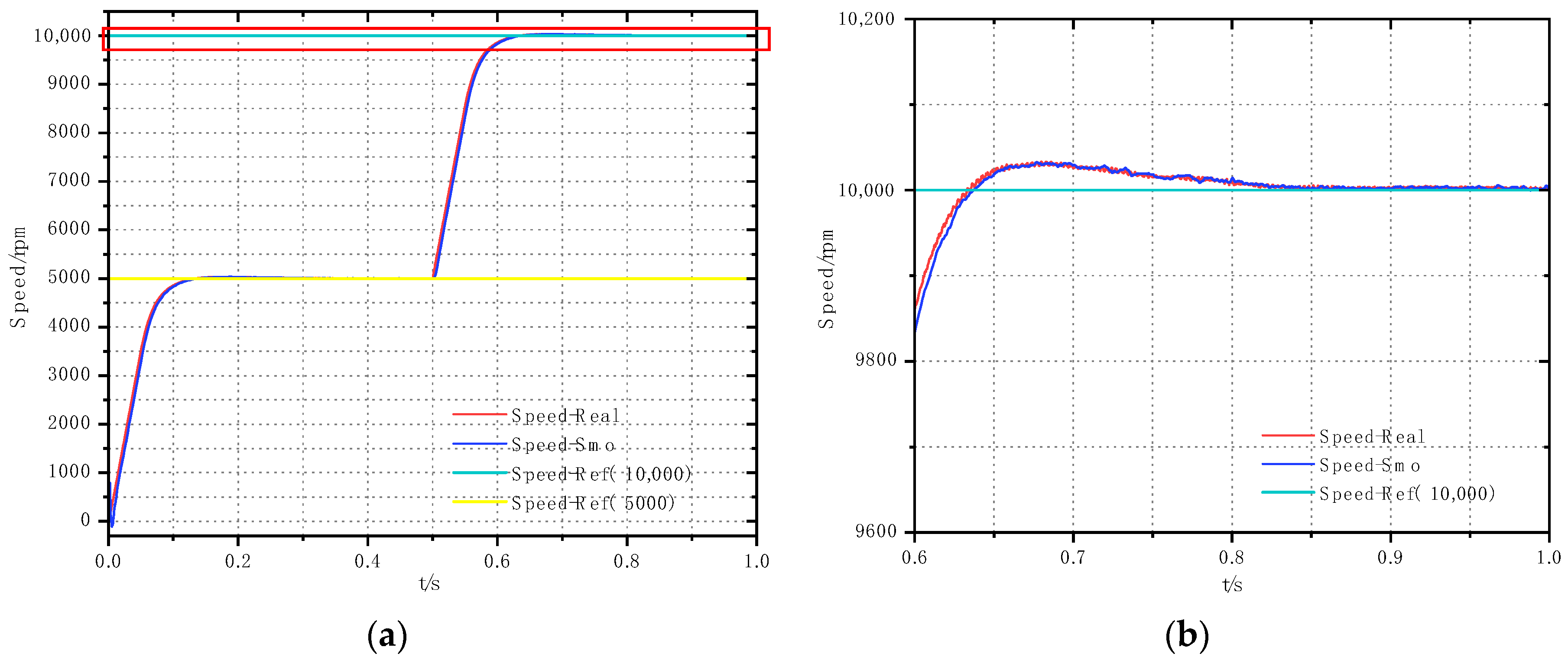 Processes 12 02581 g018