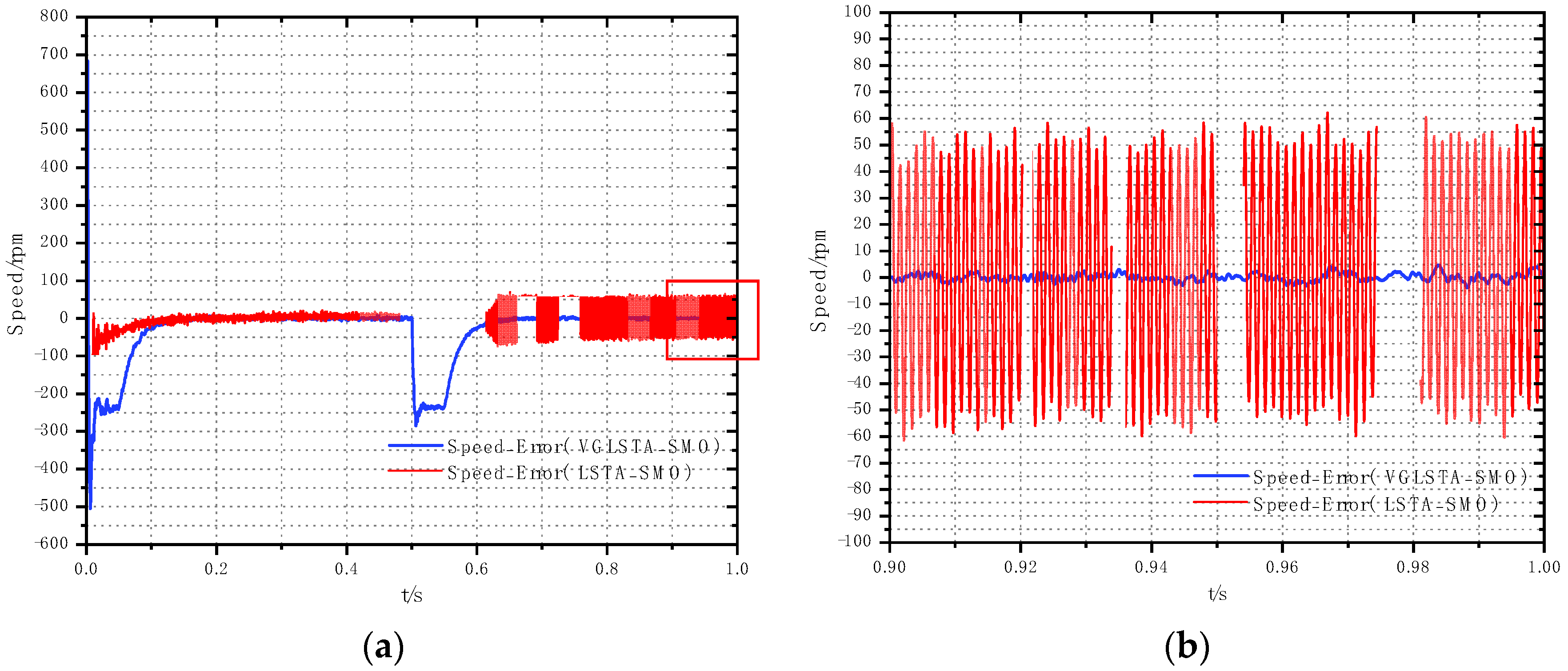 Processes 12 02581 g019