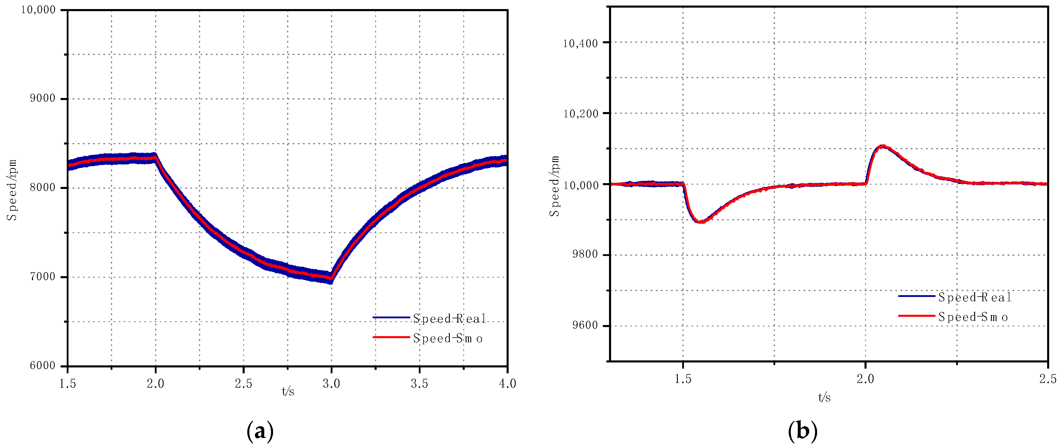 Processes 12 02581 g020
