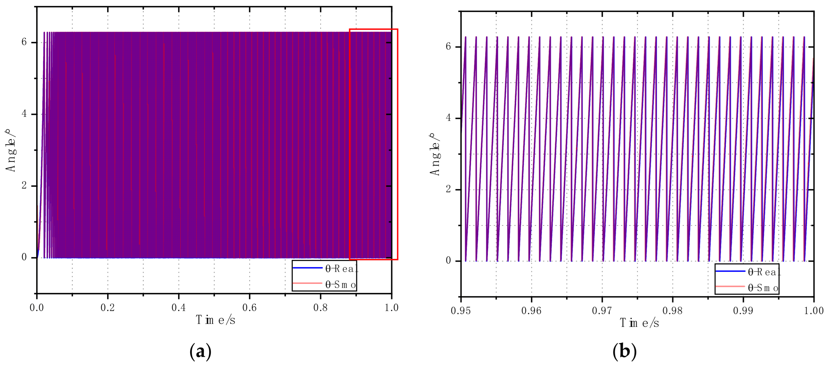 Processes 12 02581 g021