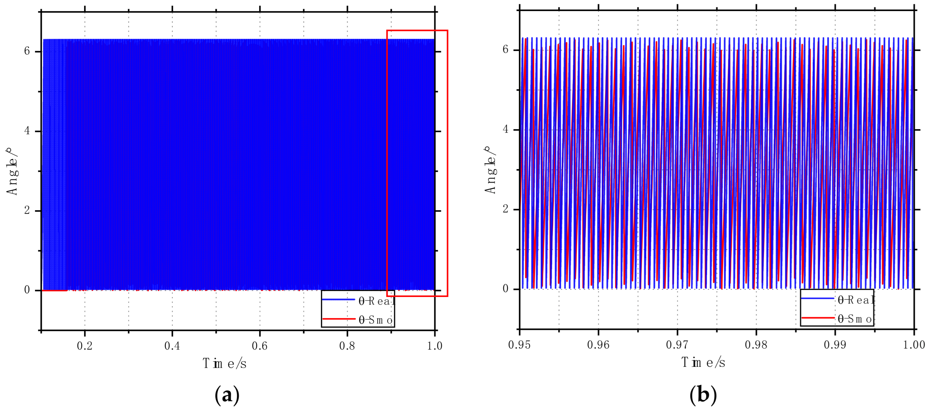 Processes 12 02581 g022