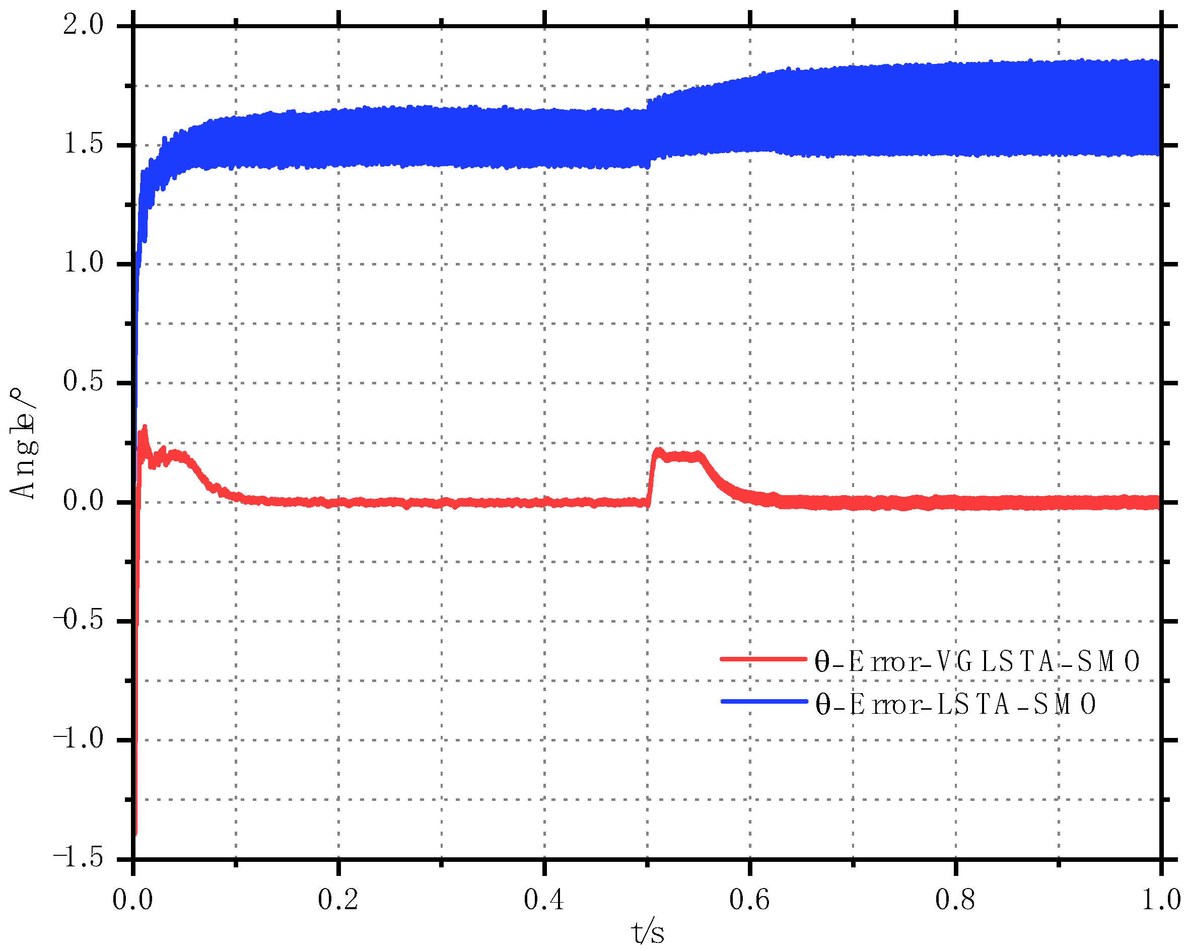 Processes 12 02581 g023