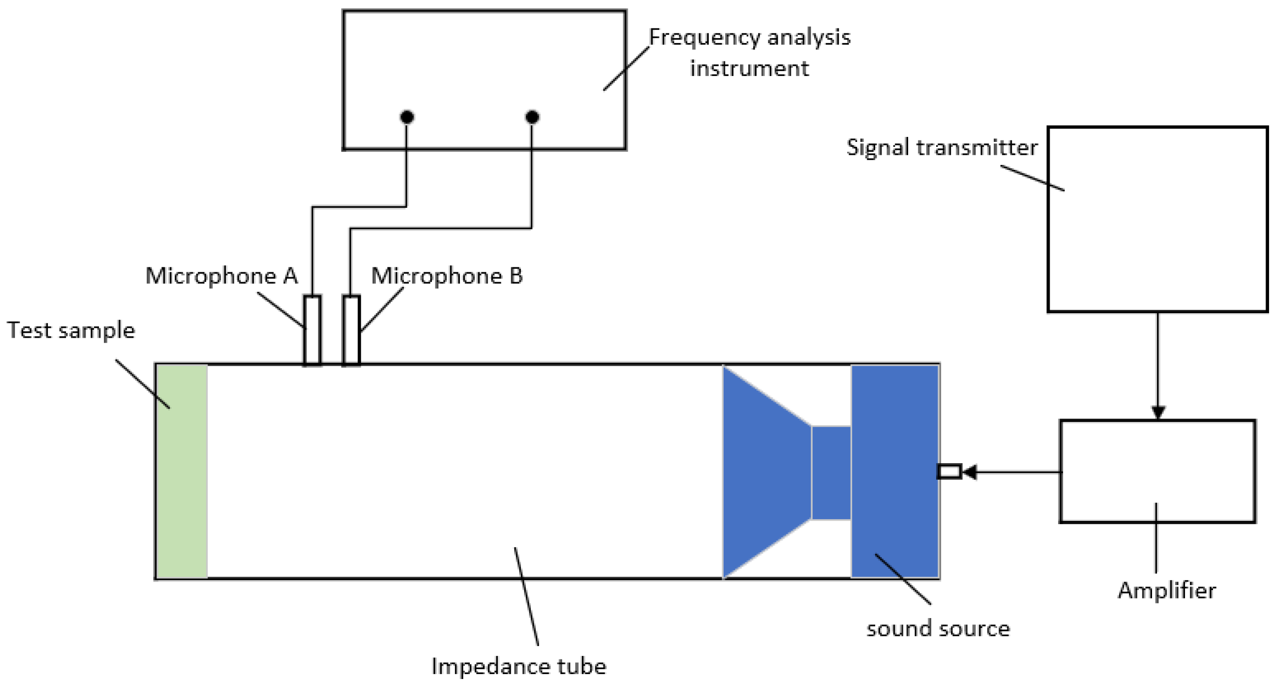 Processes 12 02582 g004