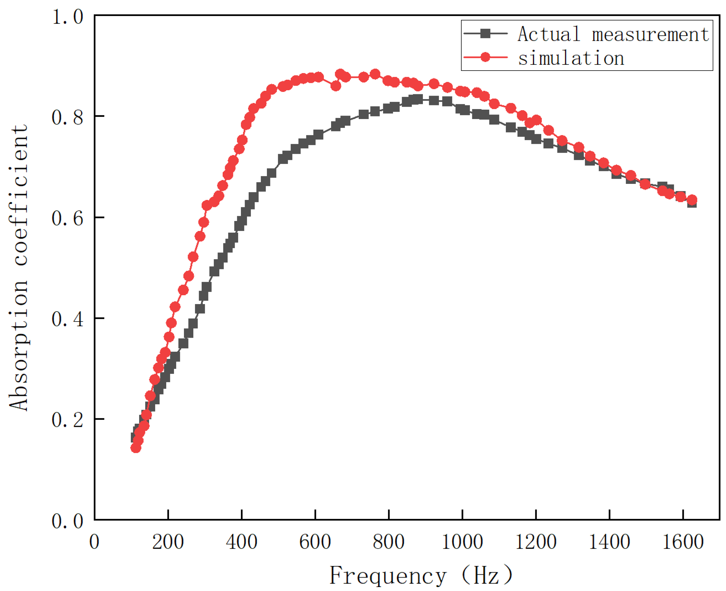 Processes 12 02582 g005