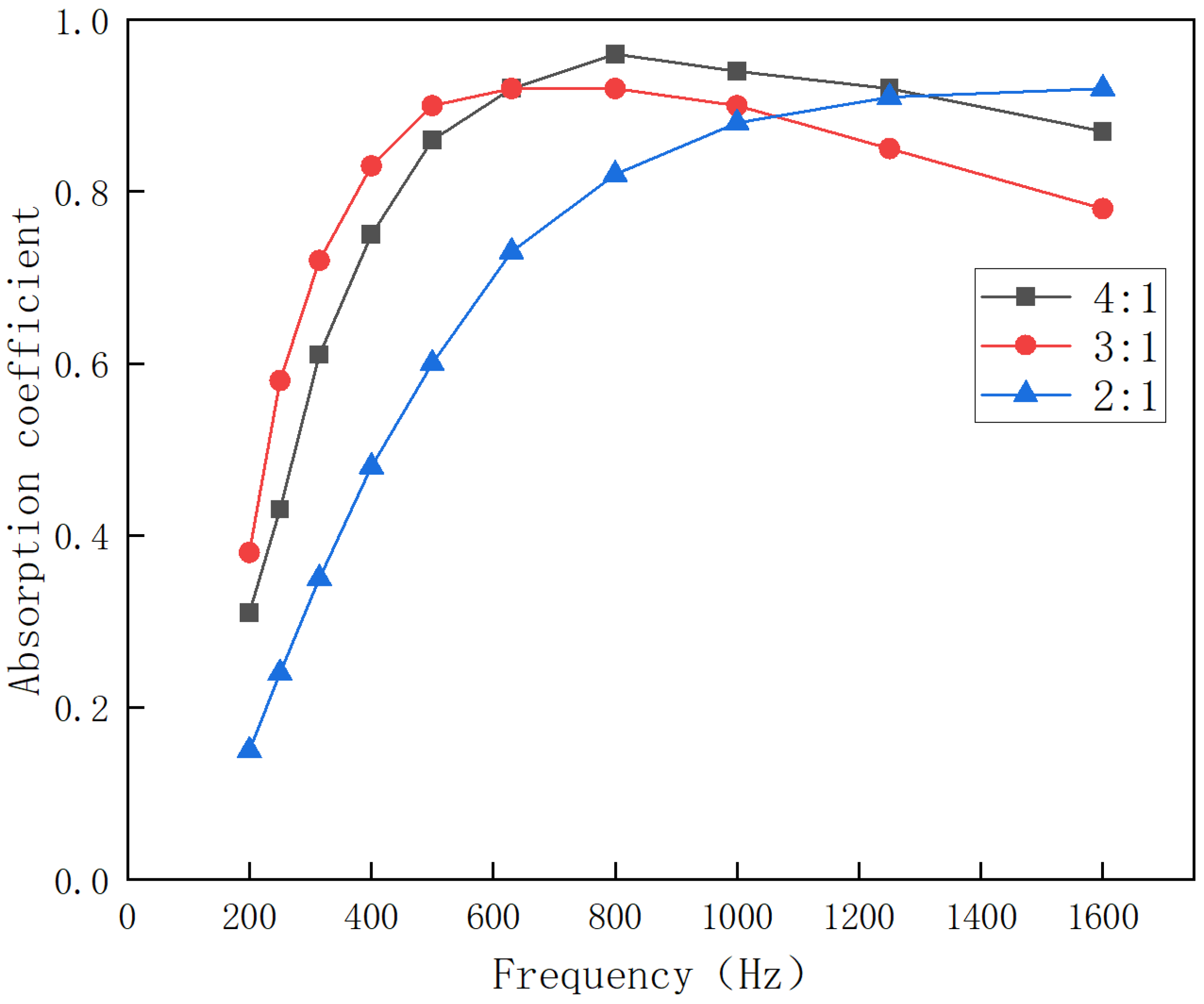 Processes 12 02582 g012