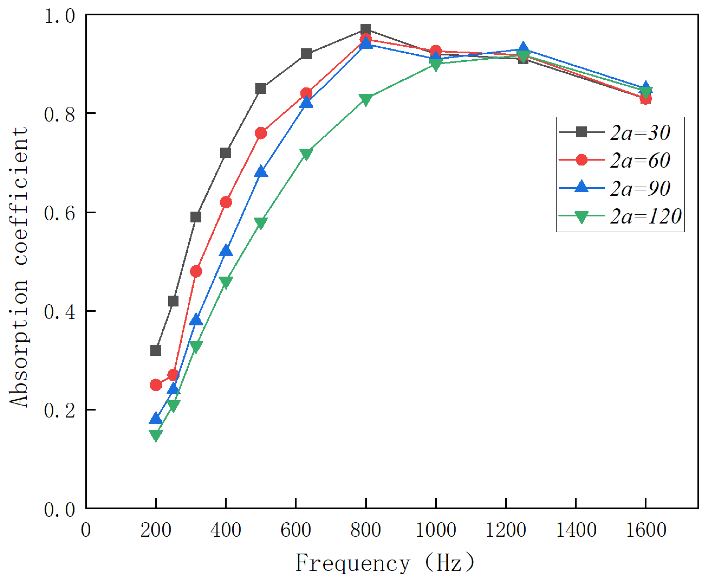 Processes 12 02582 g013