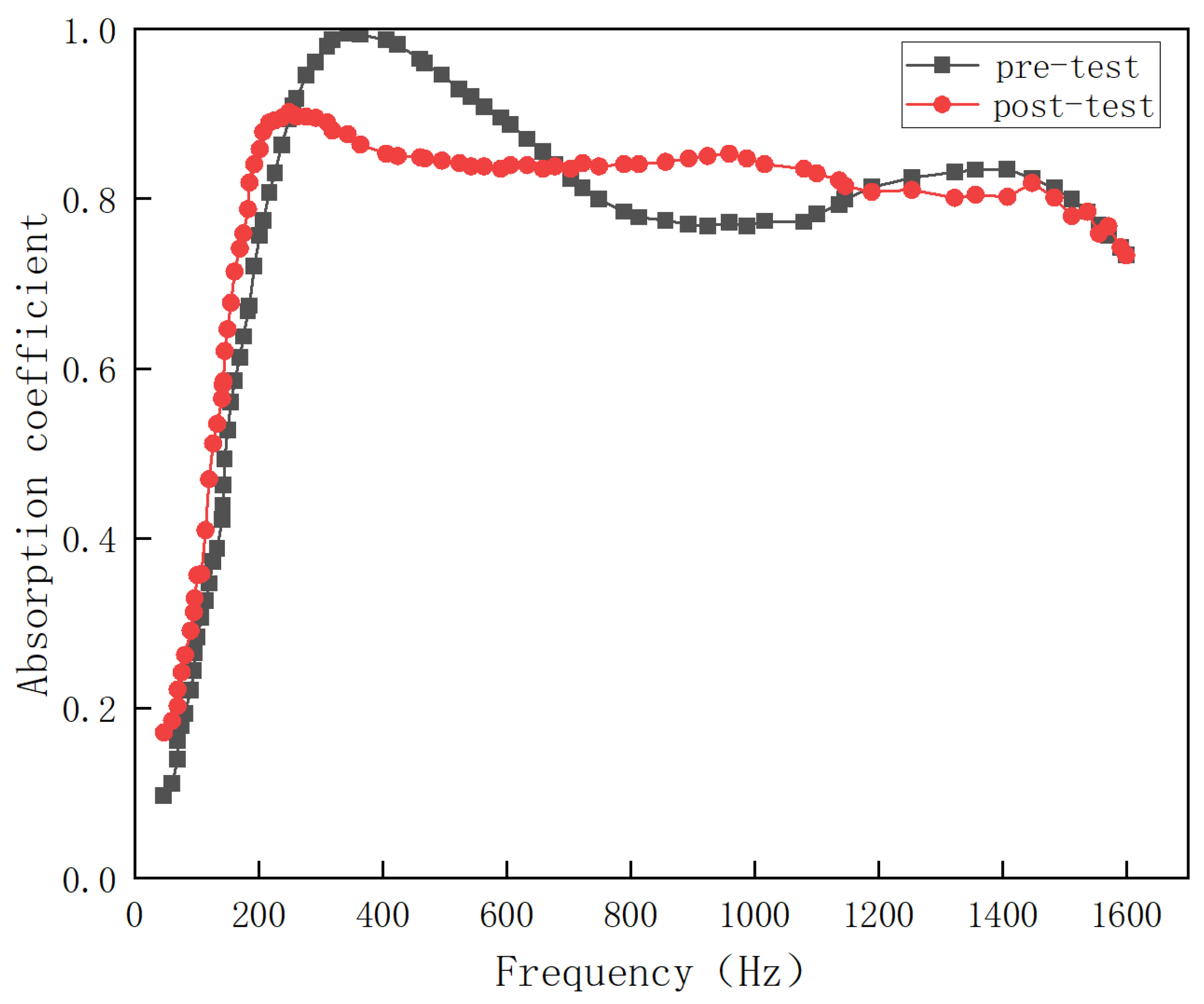 Processes 12 02582 g017