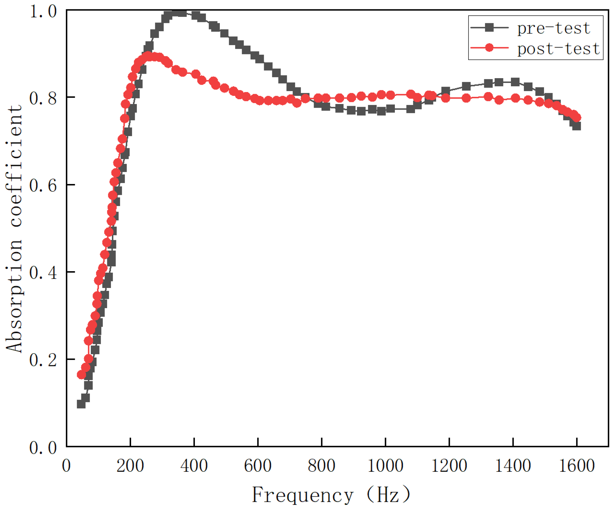 Processes 12 02582 g019