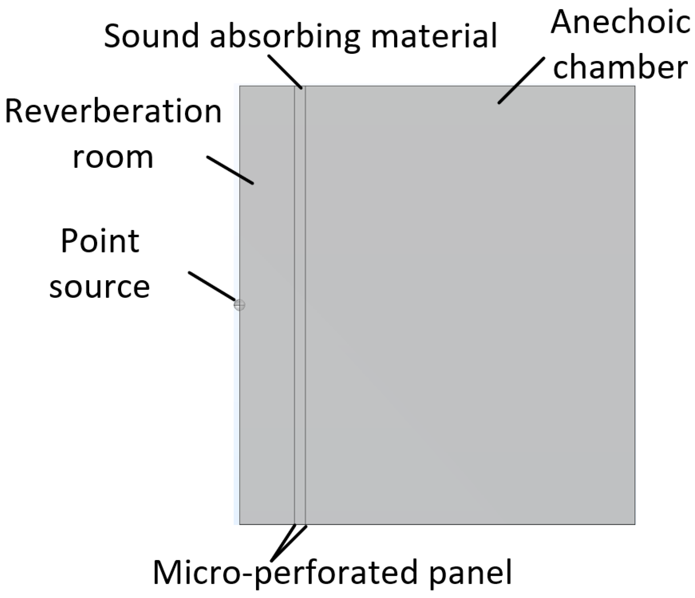 Processes 12 02582 g022