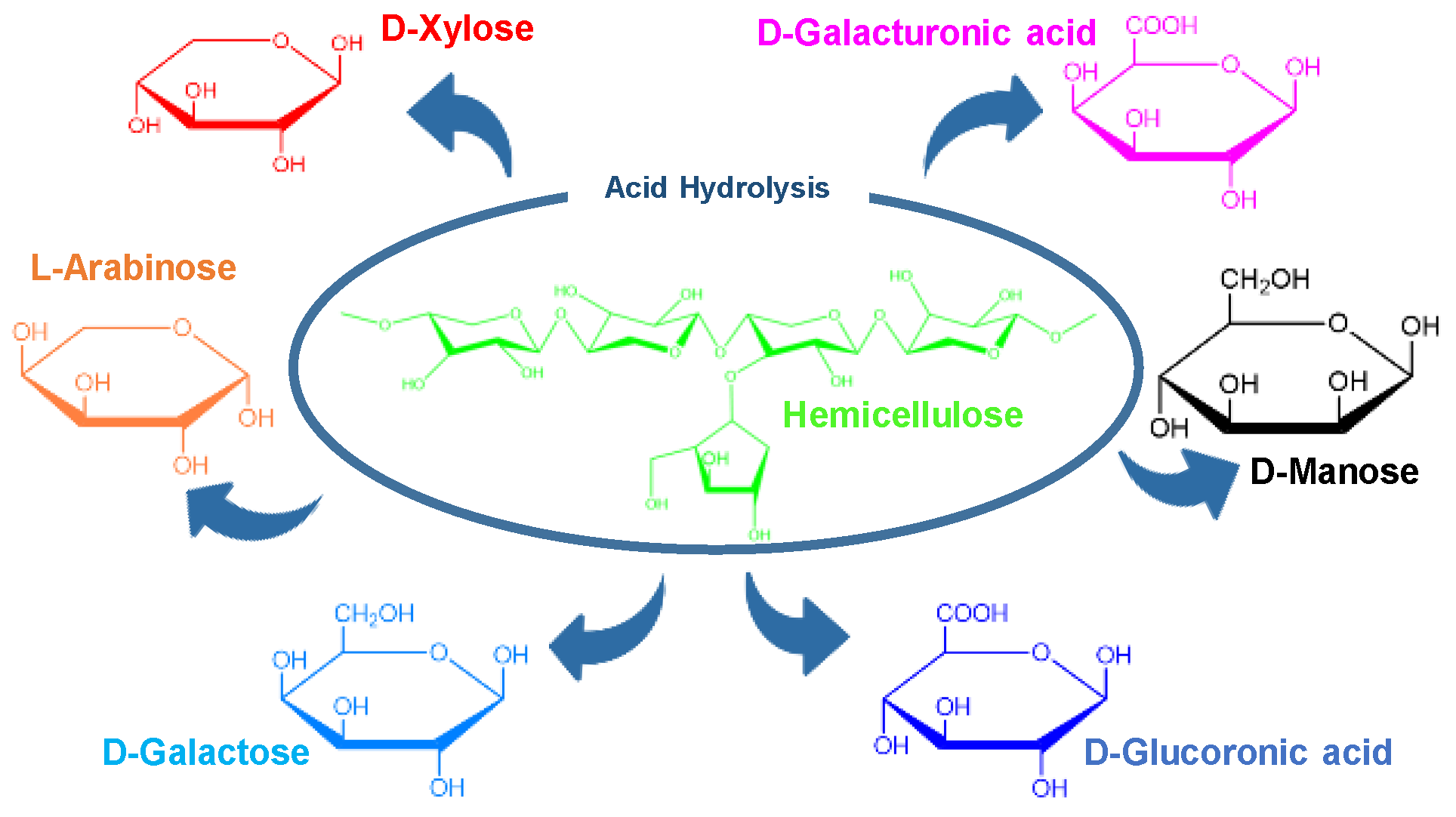 Processes 12 02587 g004