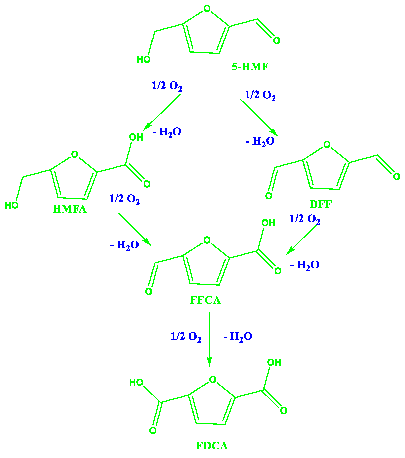 Processes 12 02587 g008