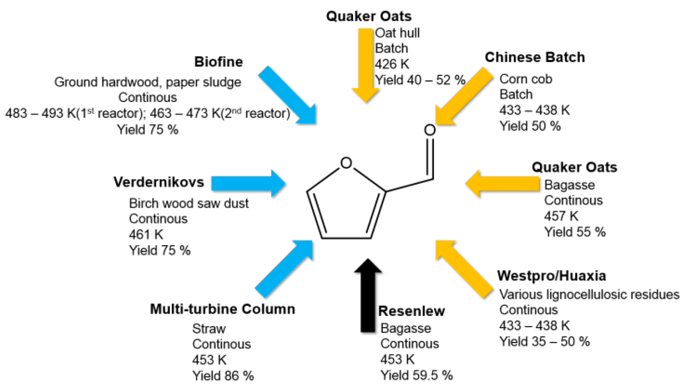 Processes 12 02587 g011