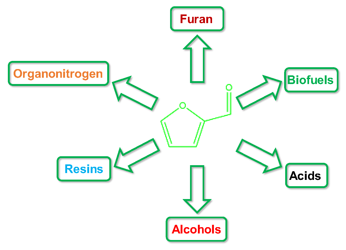 Processes 12 02587 g012