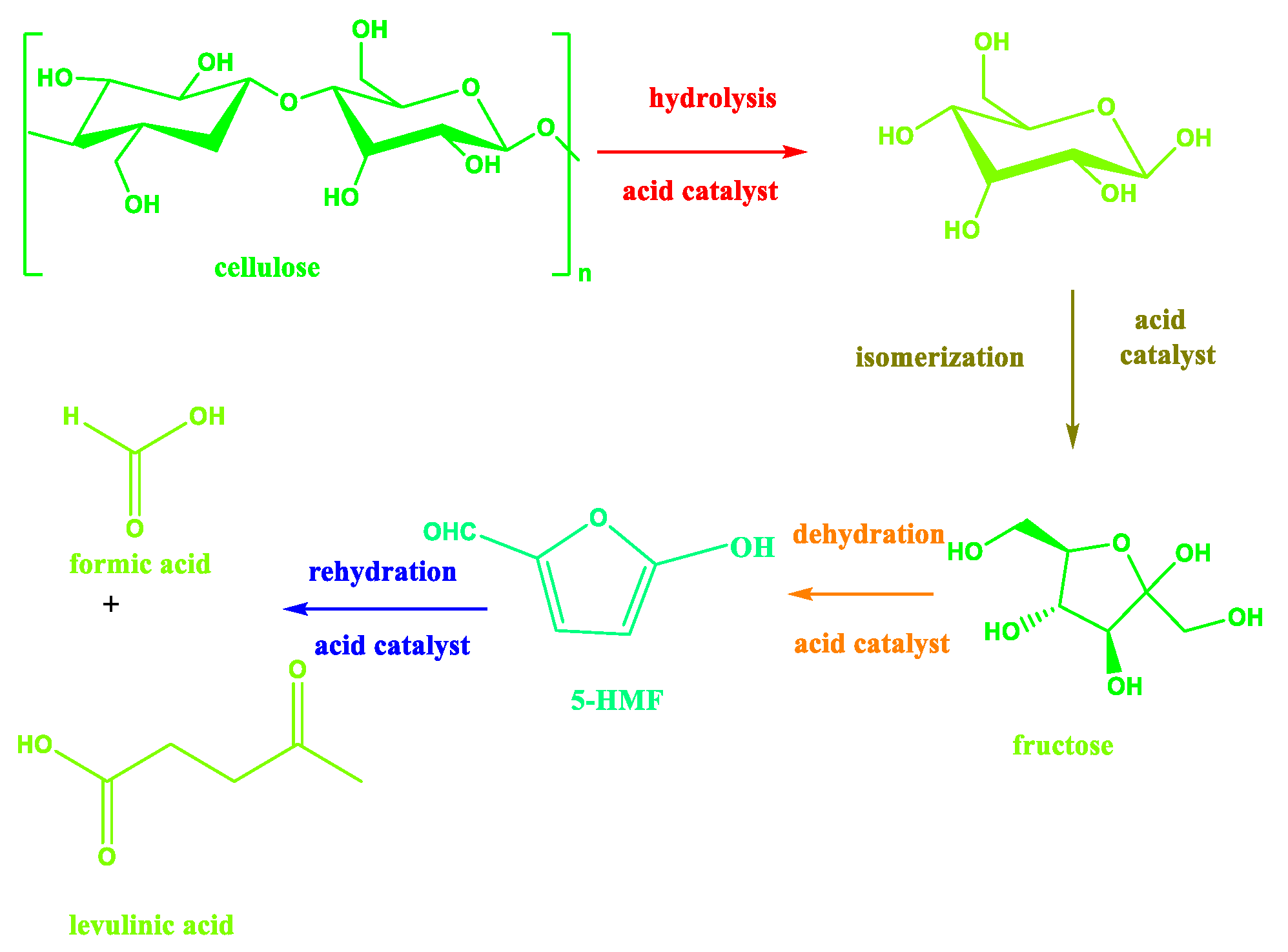 Processes 12 02587 g016