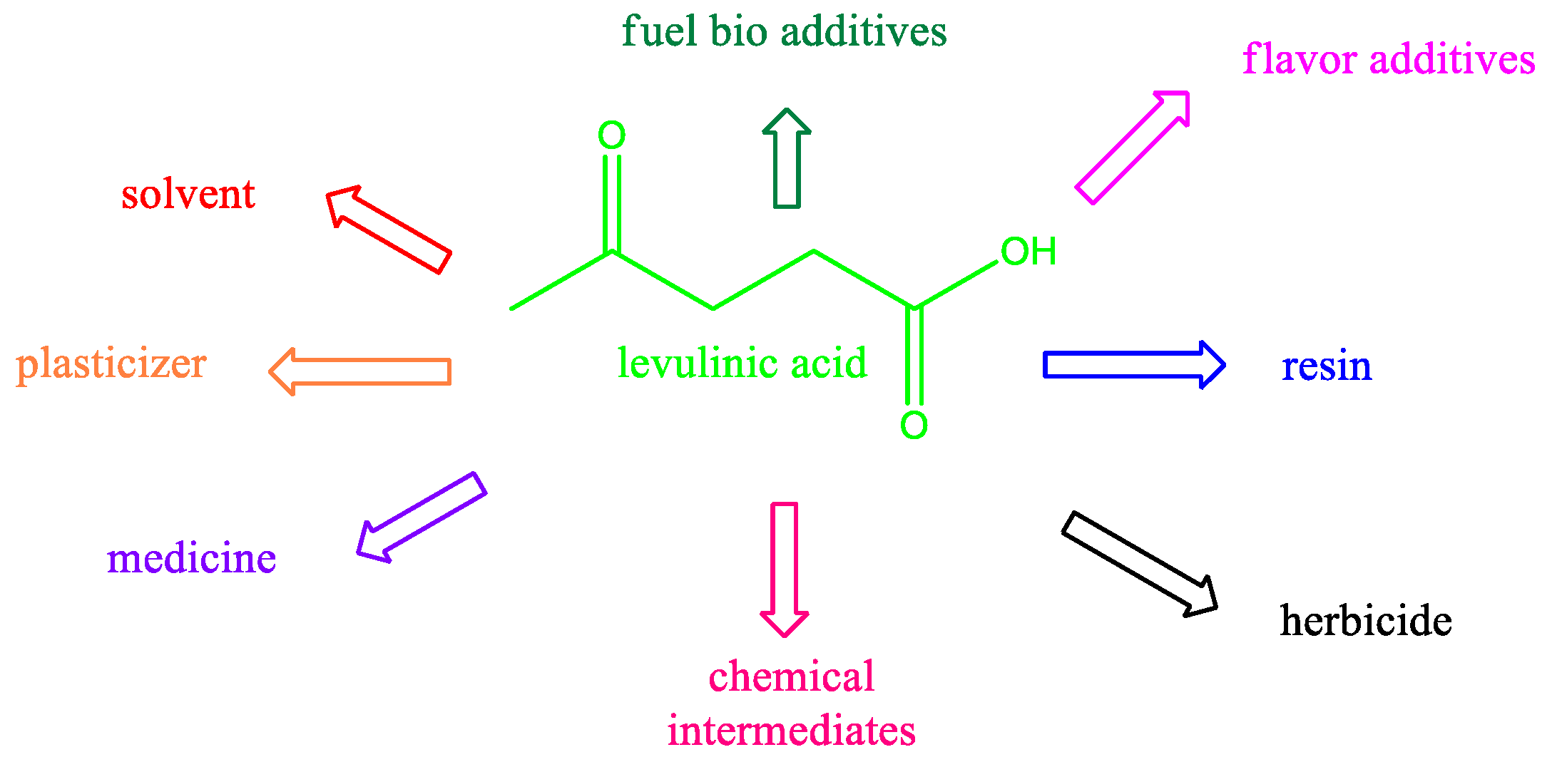 Processes 12 02587 g018