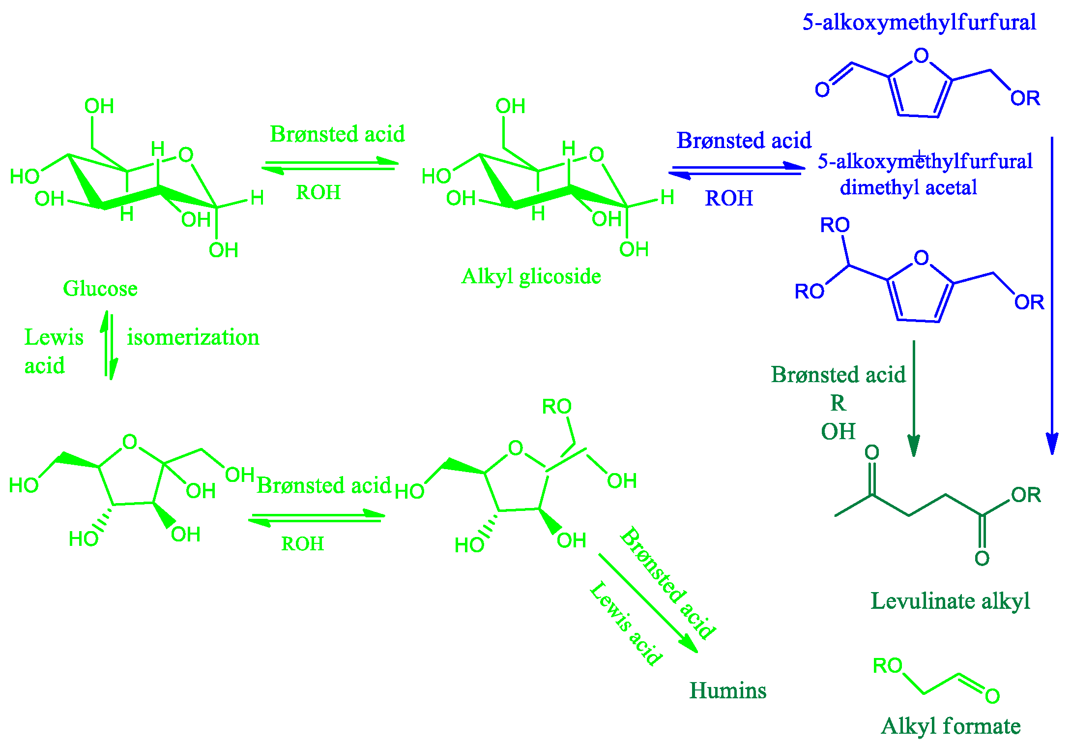 Processes 12 02587 g019