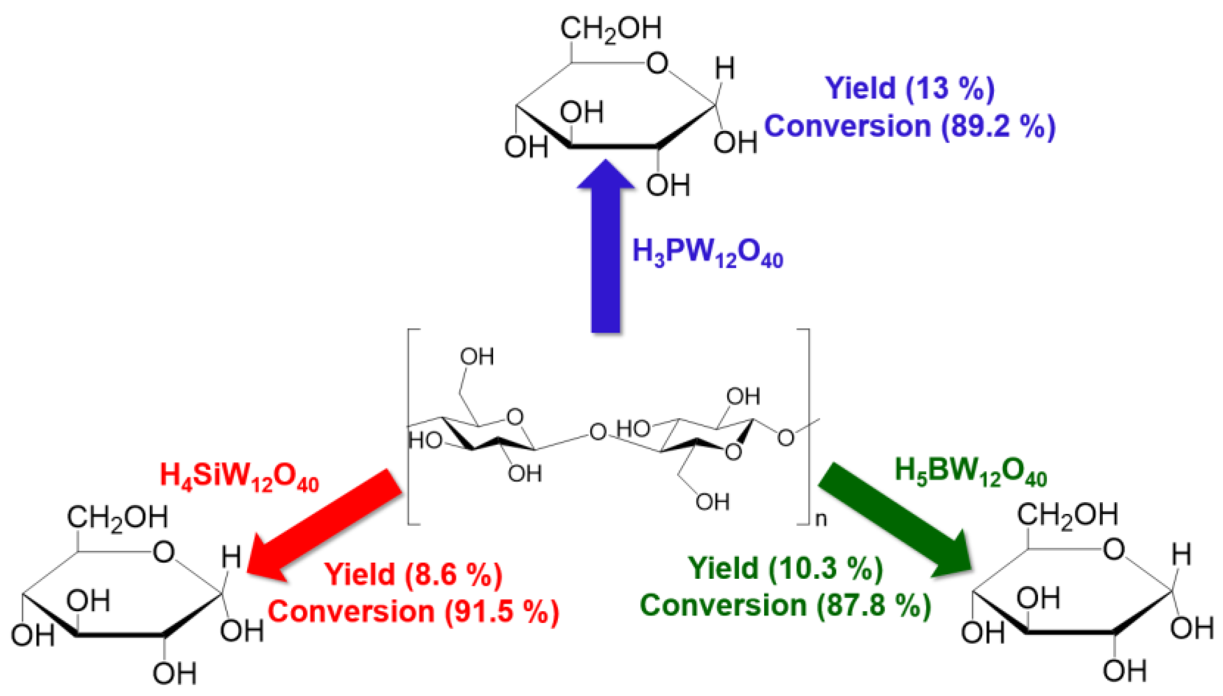 Processes 12 02587 g022
