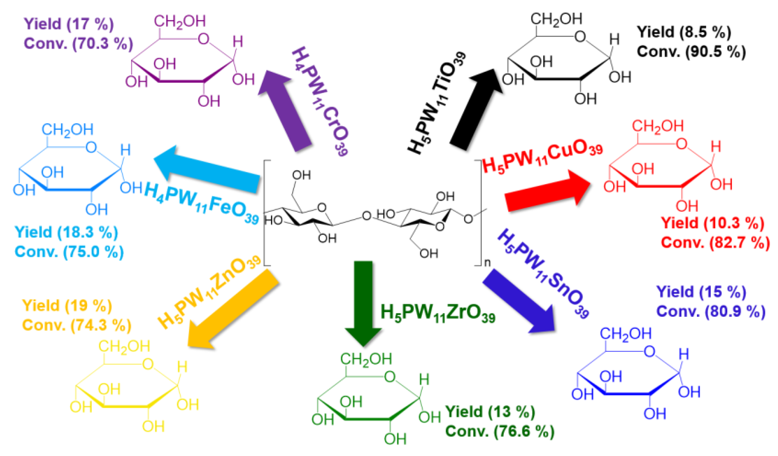 Processes 12 02587 g023