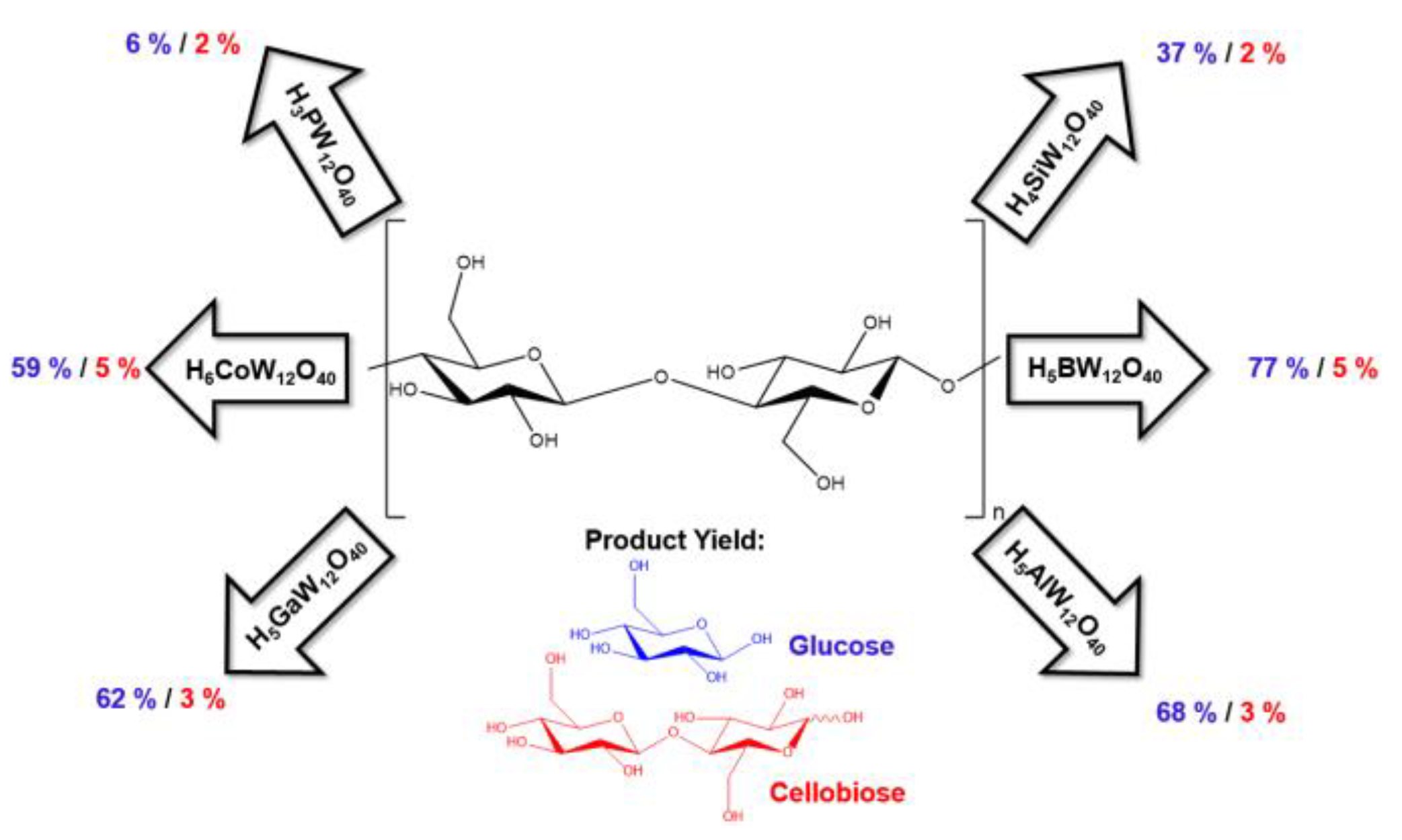 Processes 12 02587 g024