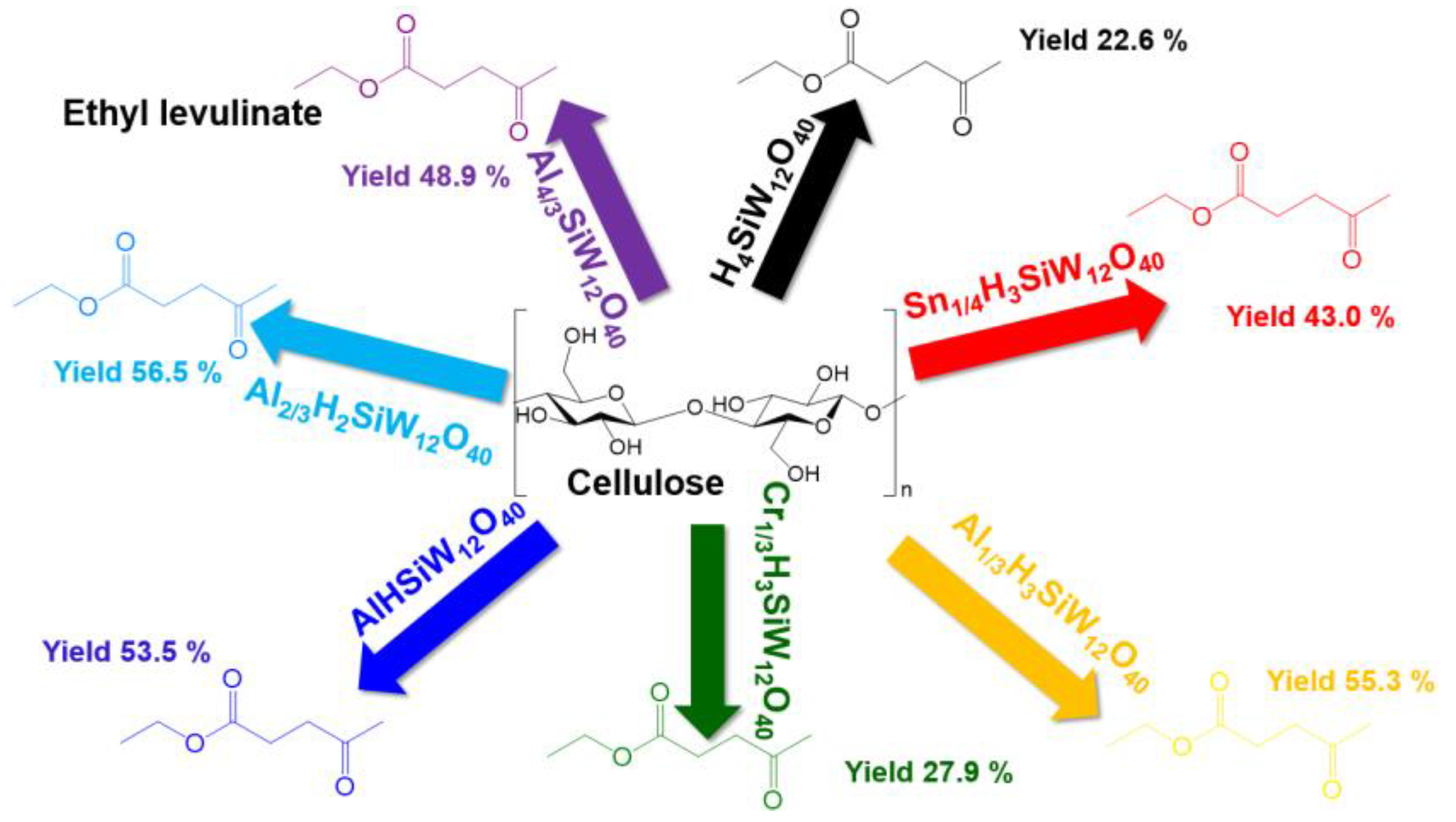 Processes 12 02587 g028