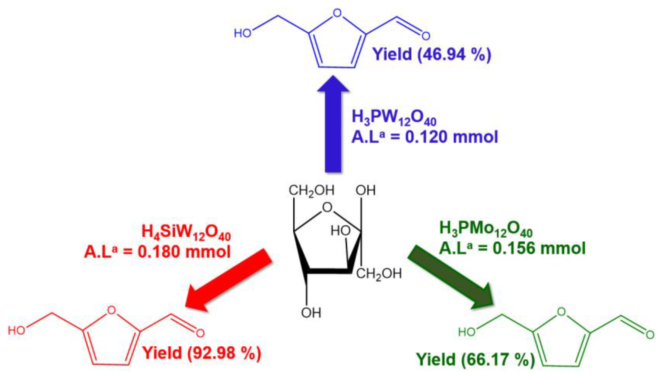 Processes 12 02587 g031