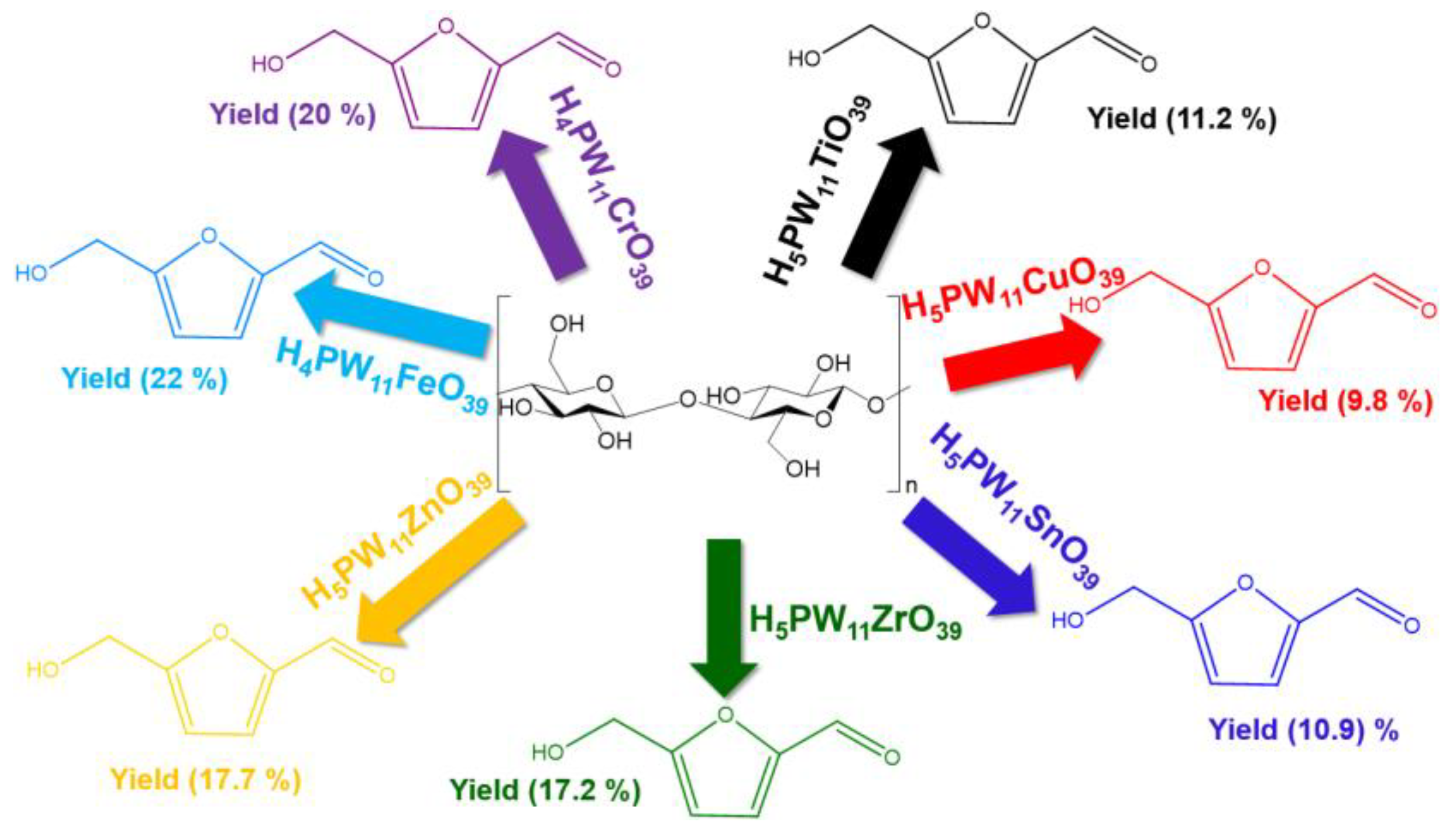 Processes 12 02587 g032