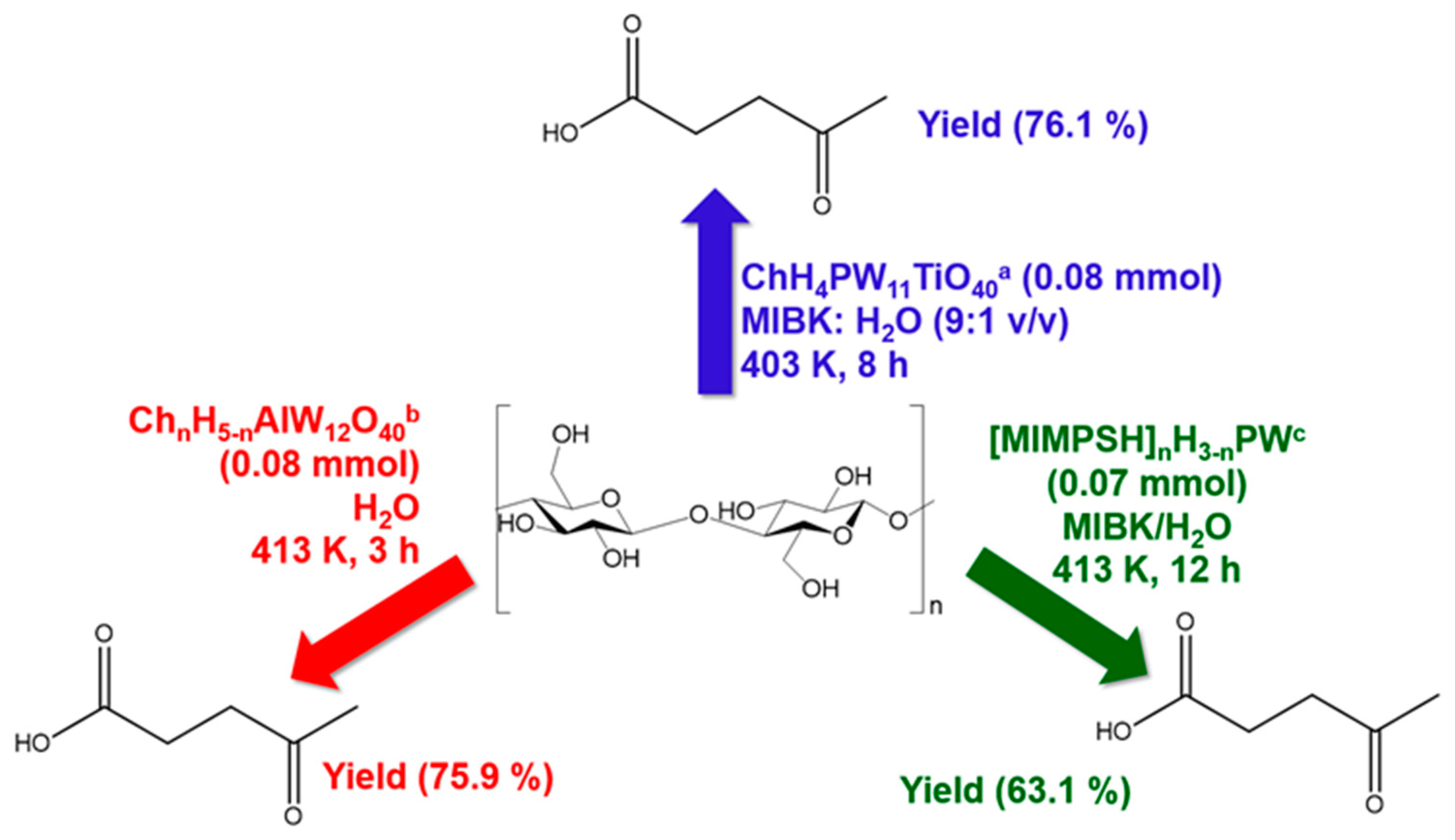 Processes 12 02587 g034