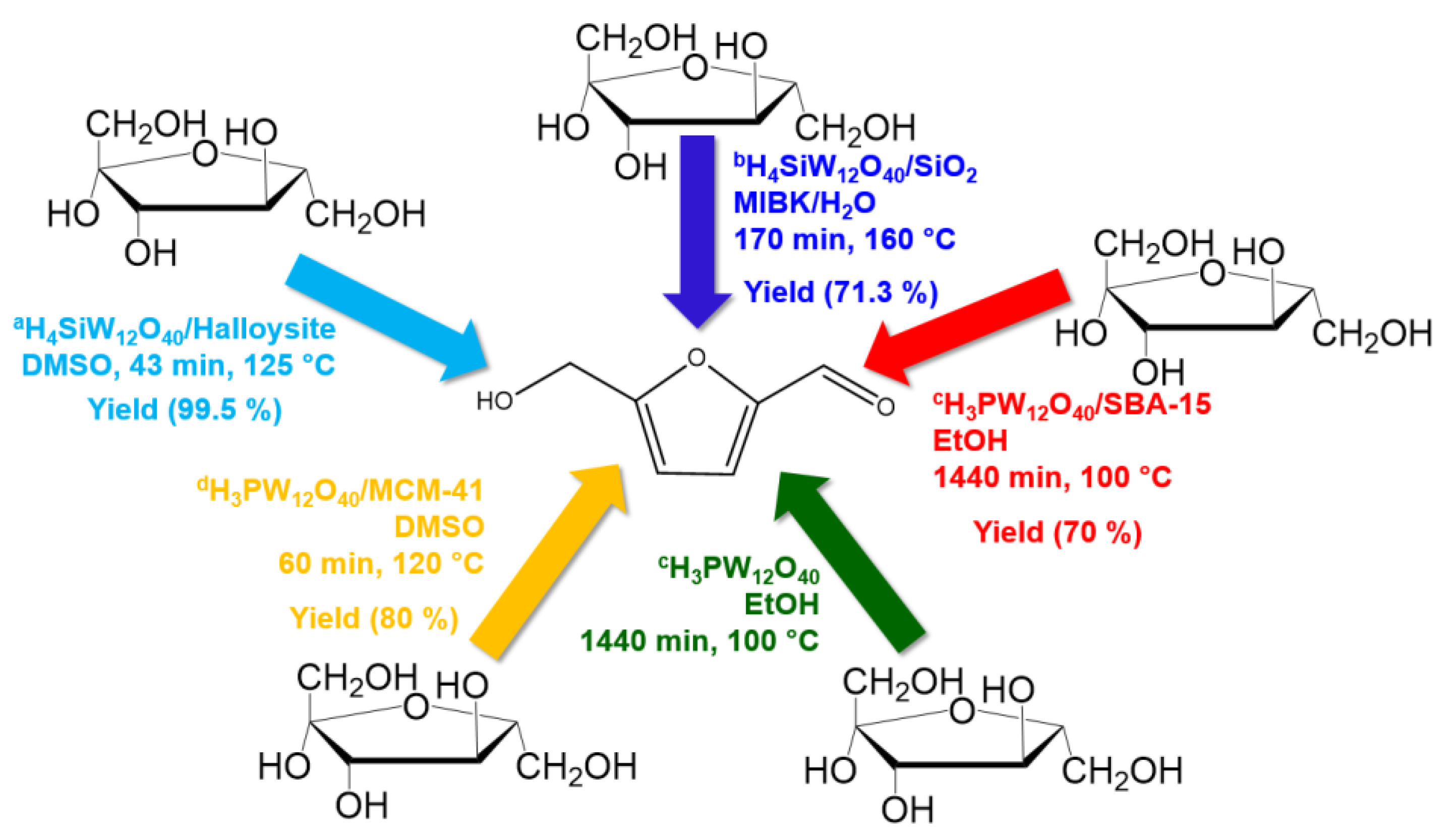 Processes 12 02587 g039