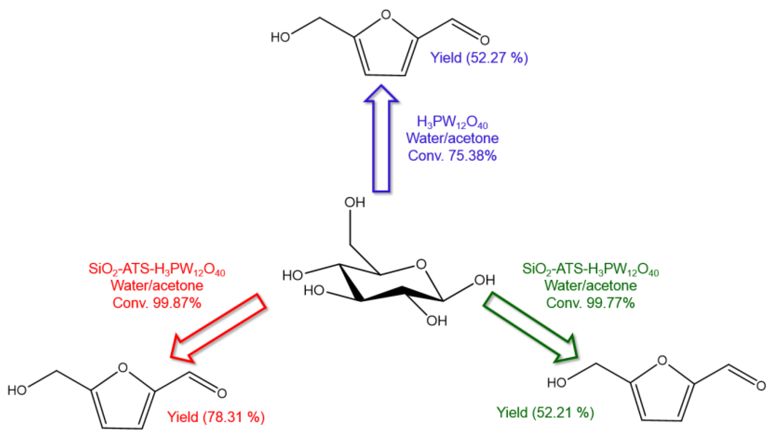 Processes 12 02587 g042