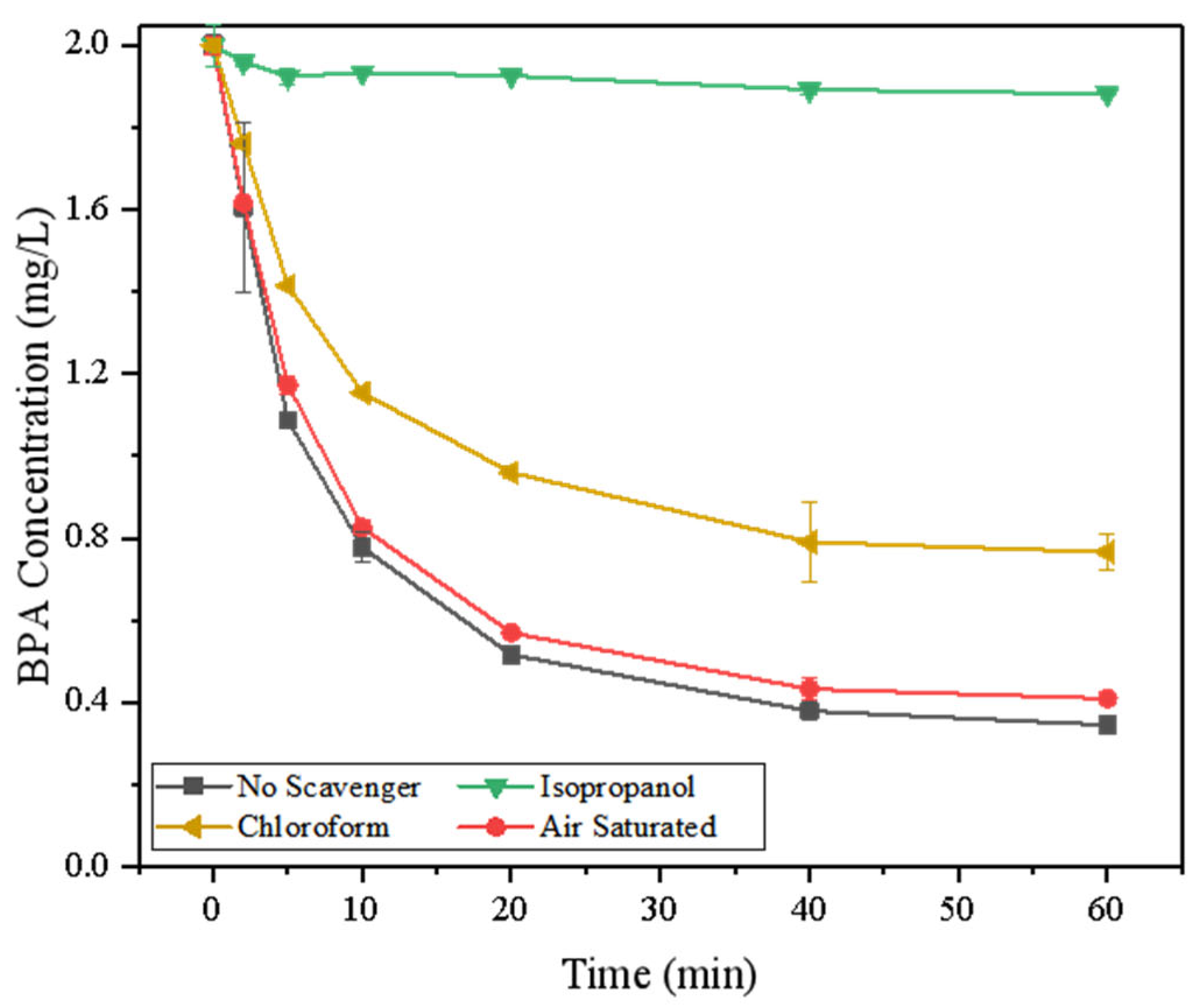 Processes 12 02588 g004