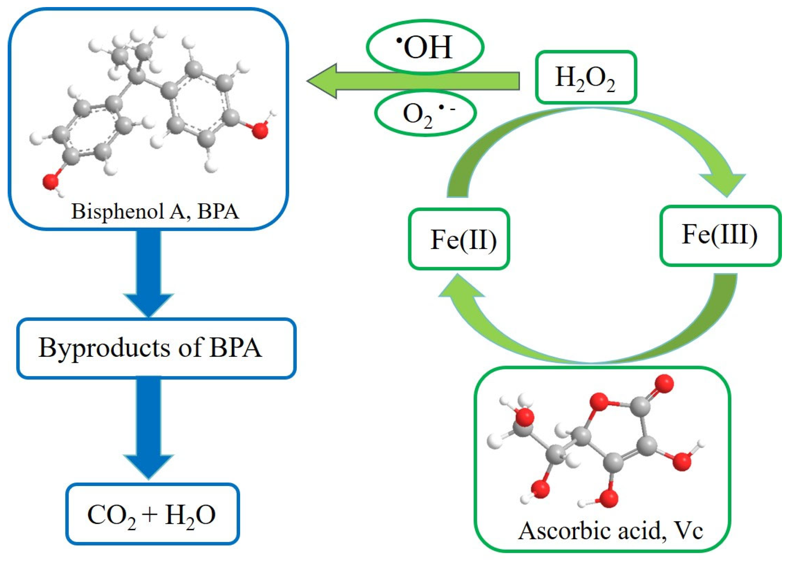 Processes 12 02588 g005