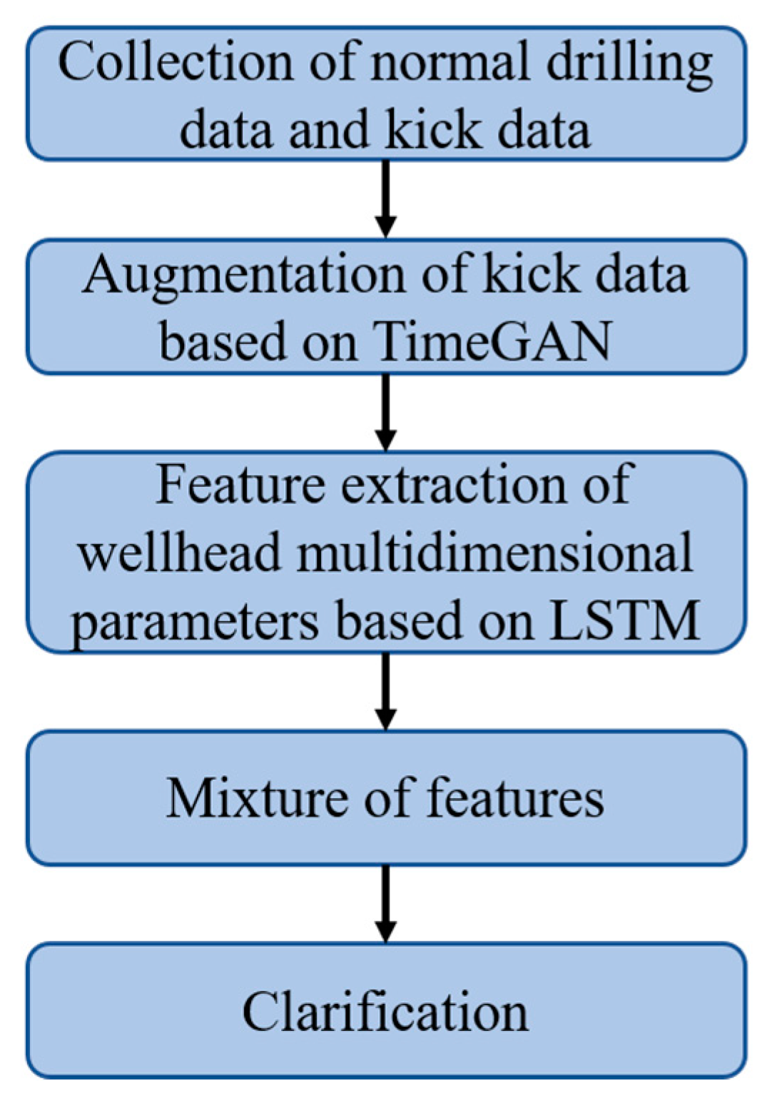 Processes 12 02589 g002