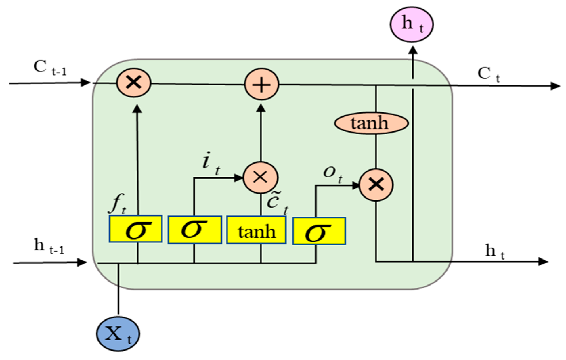 Processes 12 02589 g004