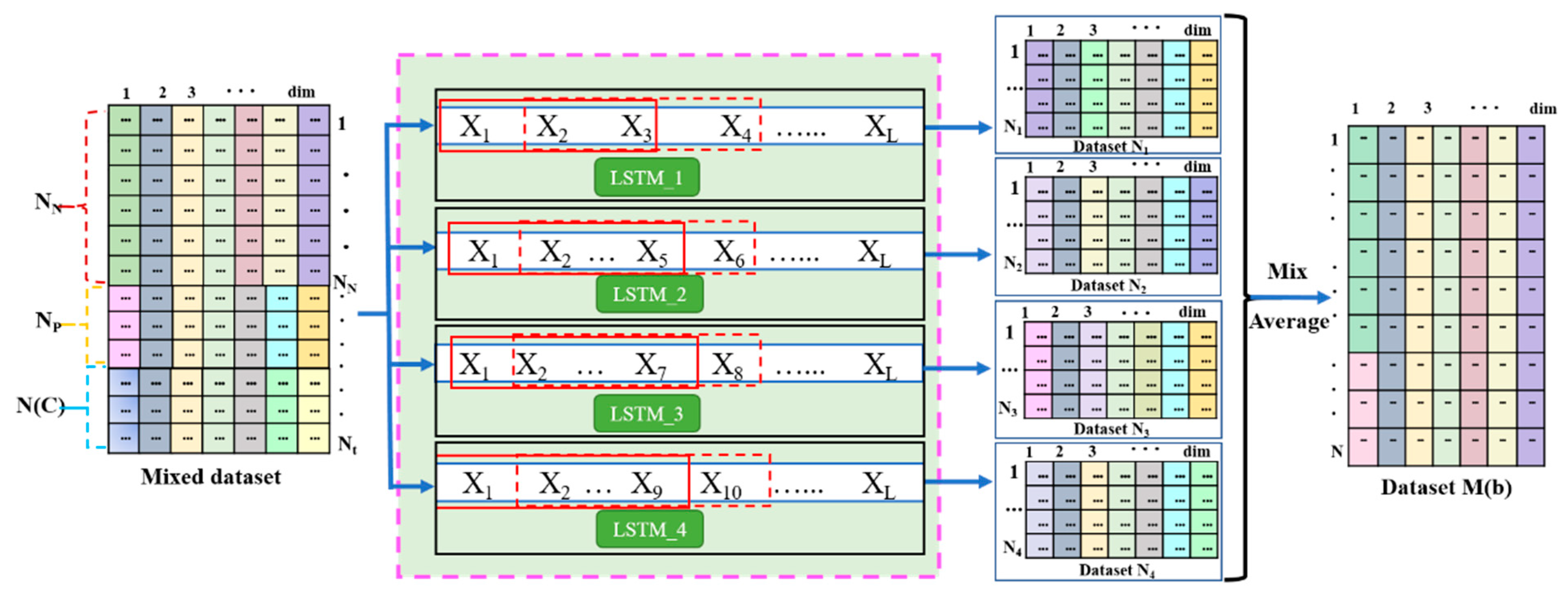 Processes 12 02589 g005