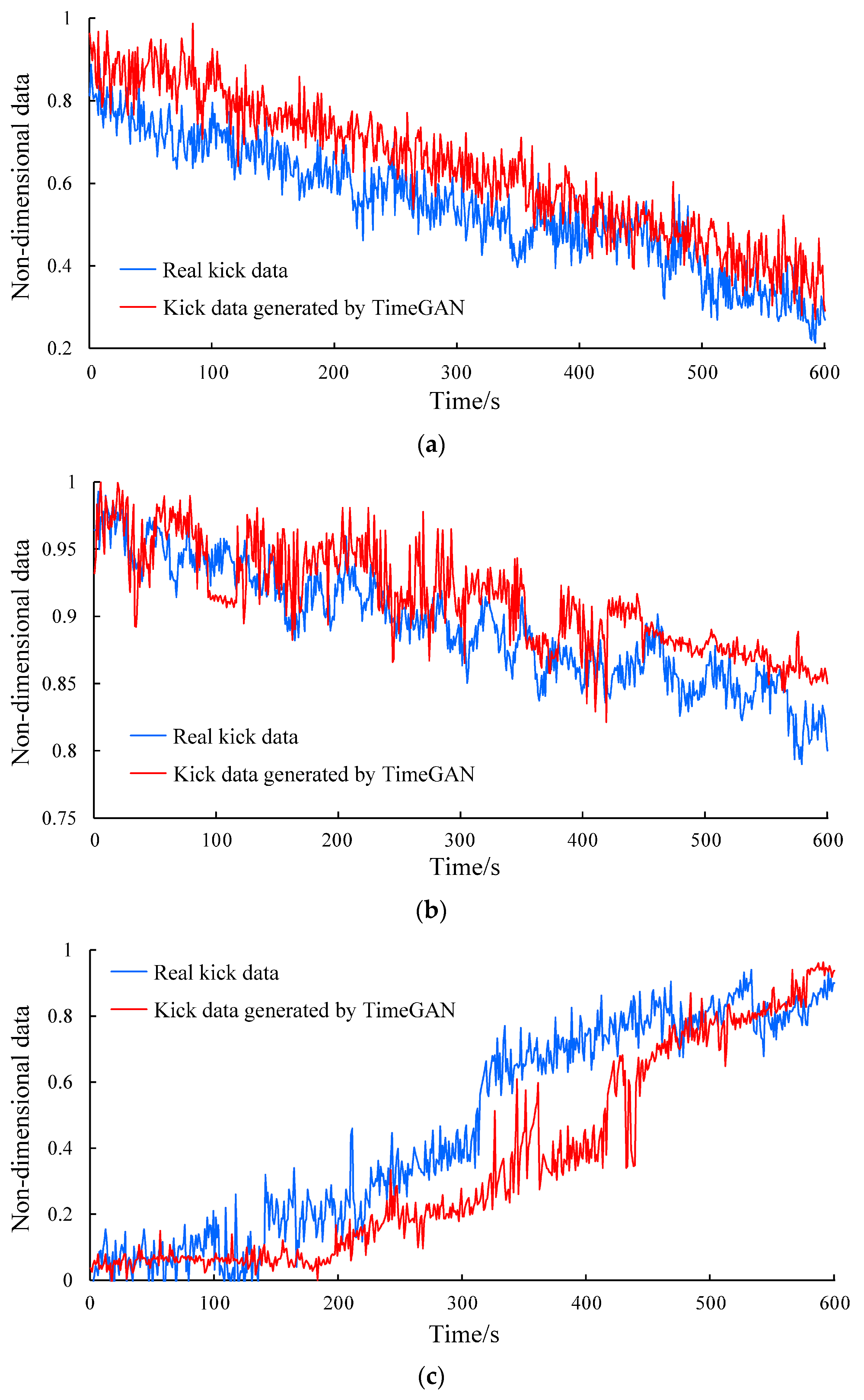 Processes 12 02589 g008a
