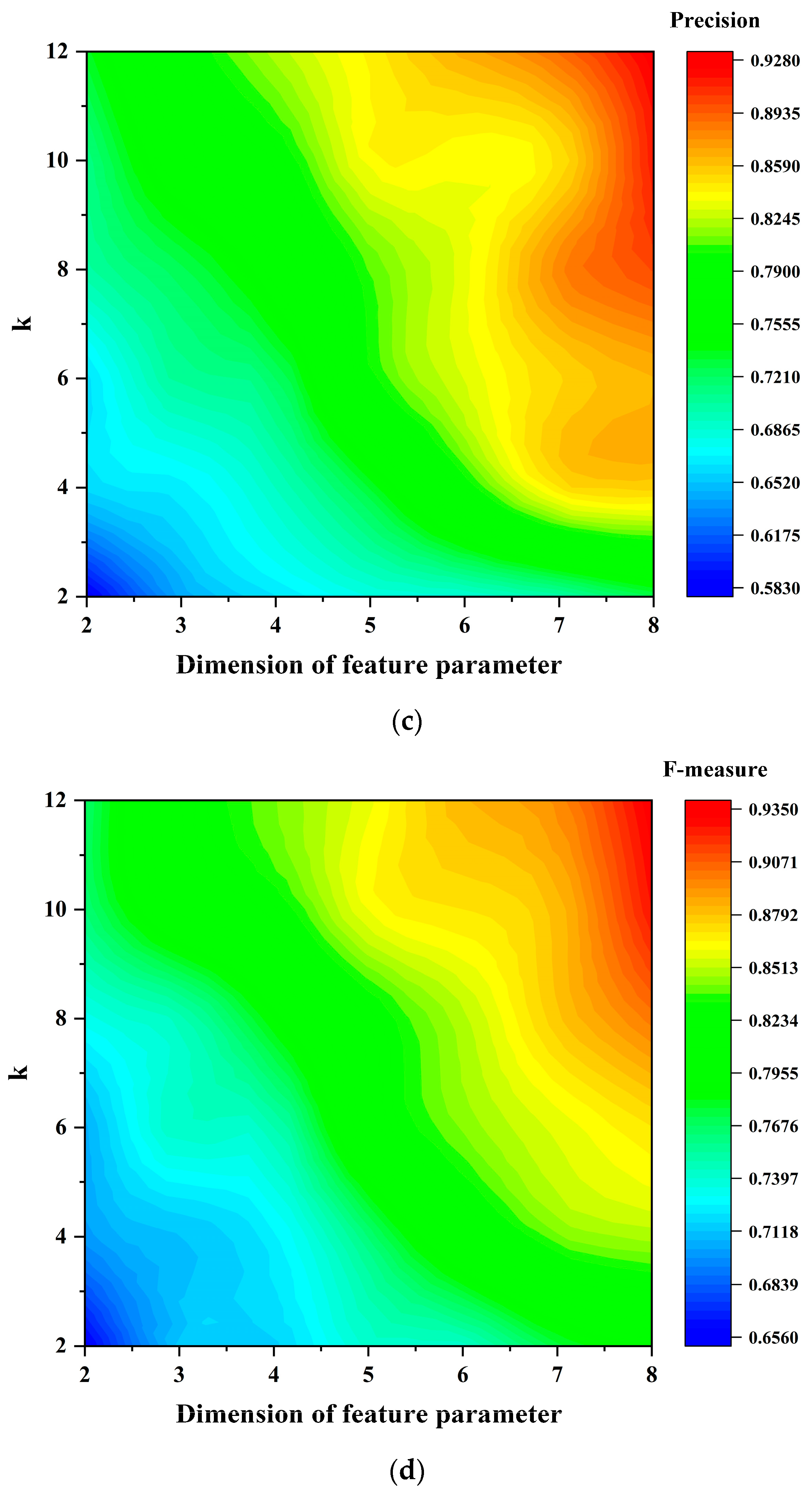 Processes 12 02589 g009b