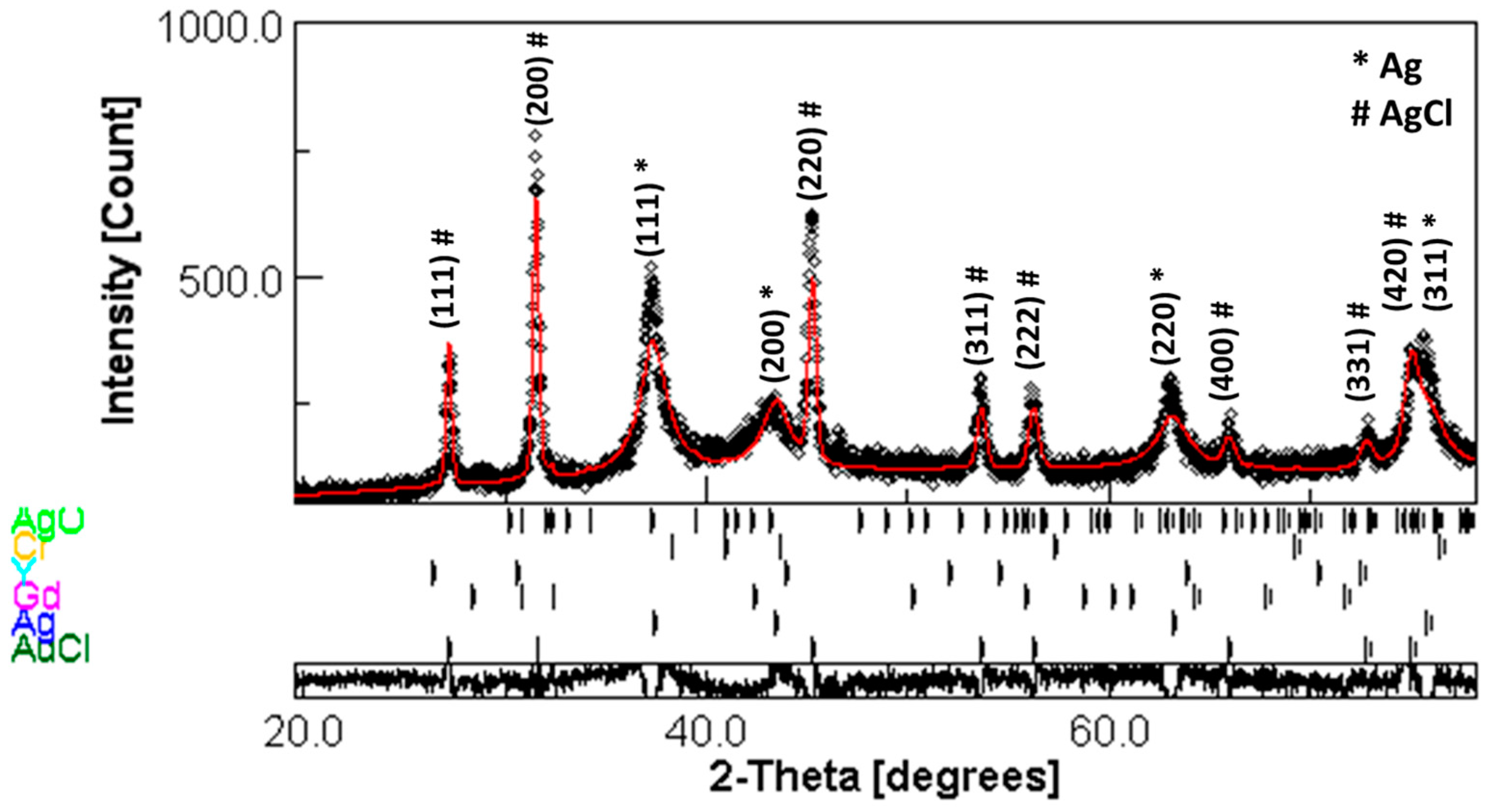 Processes 12 02590 g001