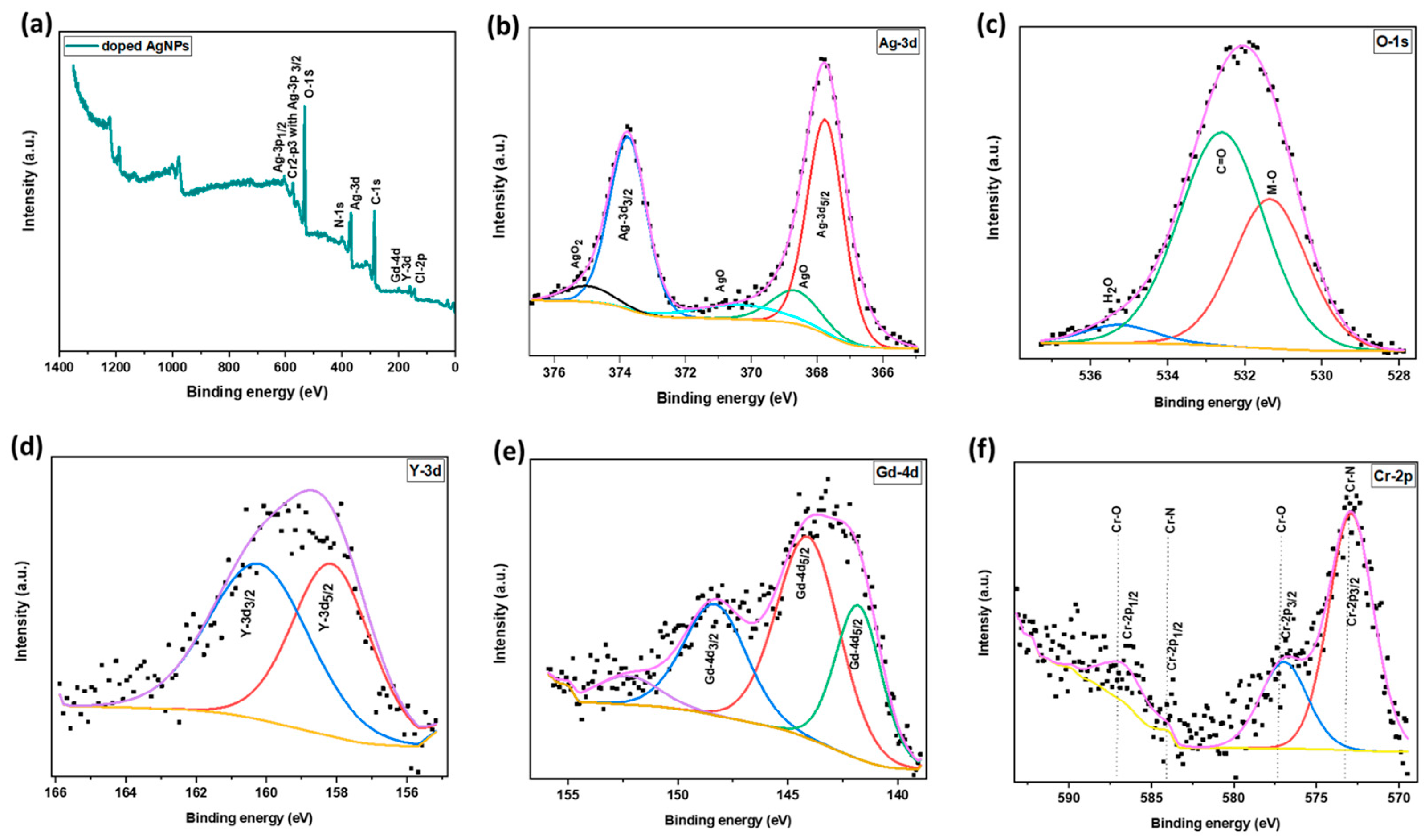 Processes 12 02590 g003