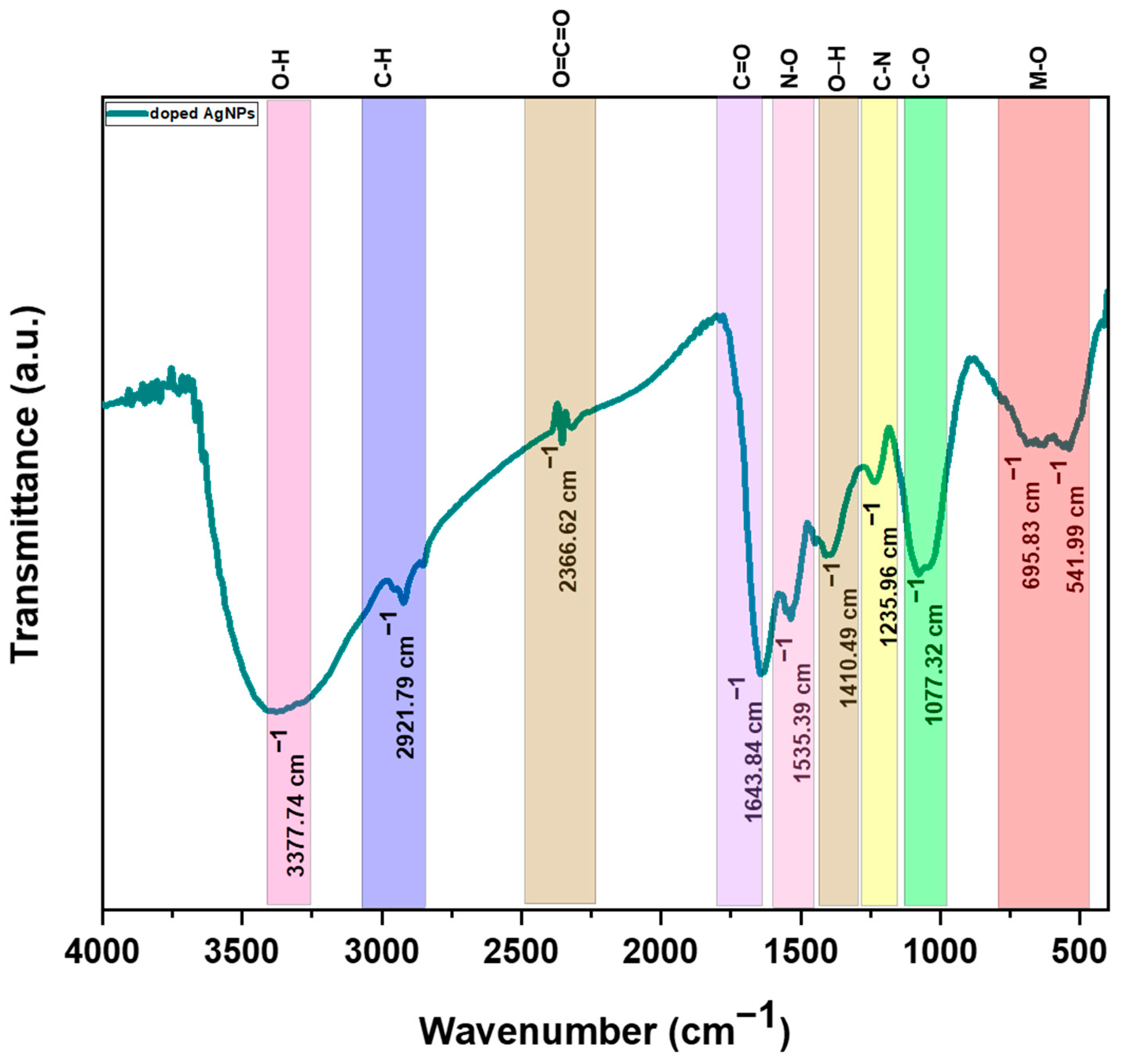 Processes 12 02590 g005