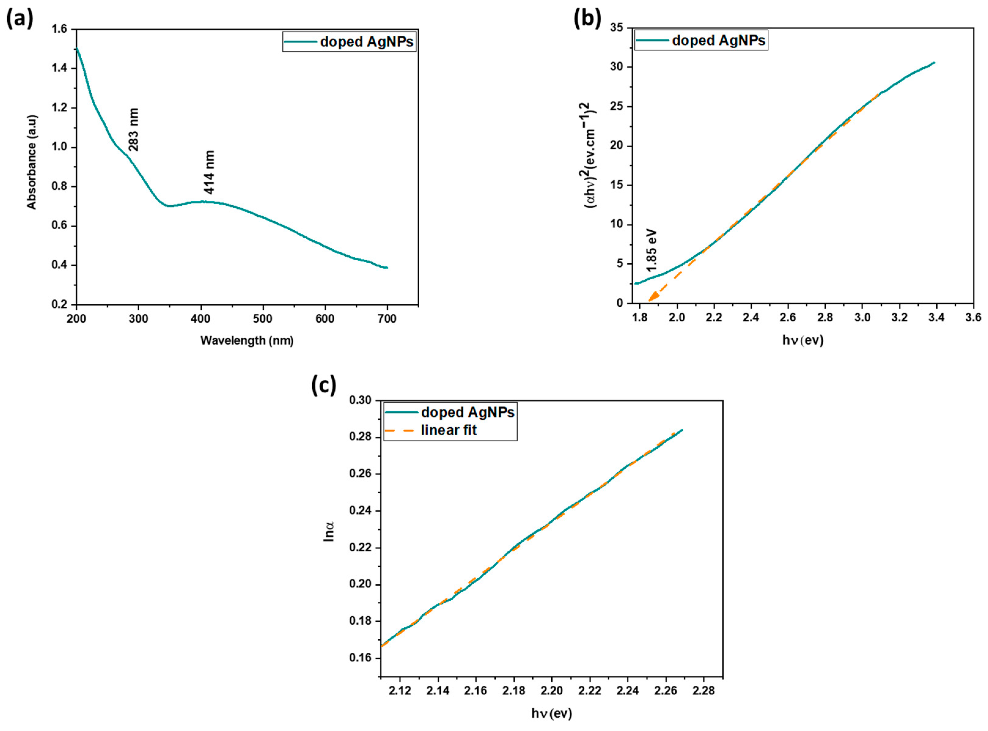 Processes 12 02590 g006