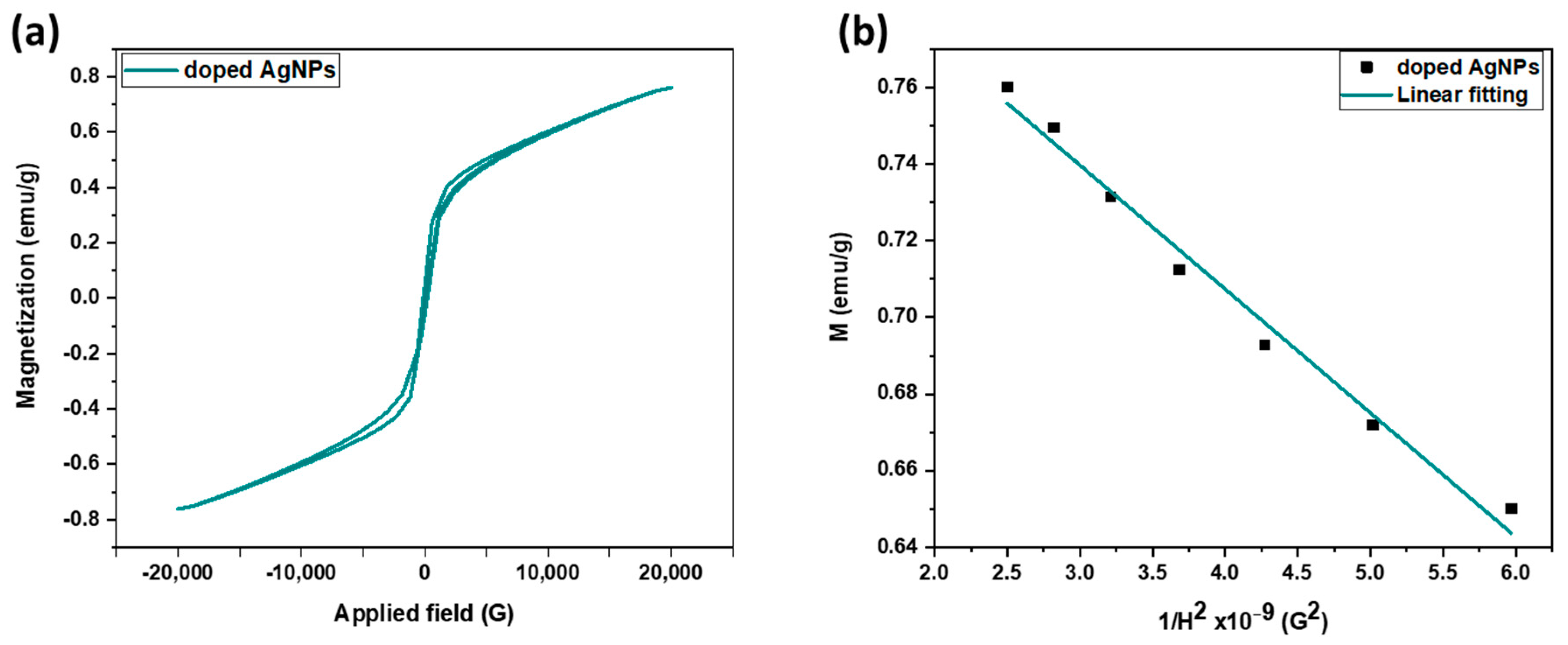 Processes 12 02590 g008