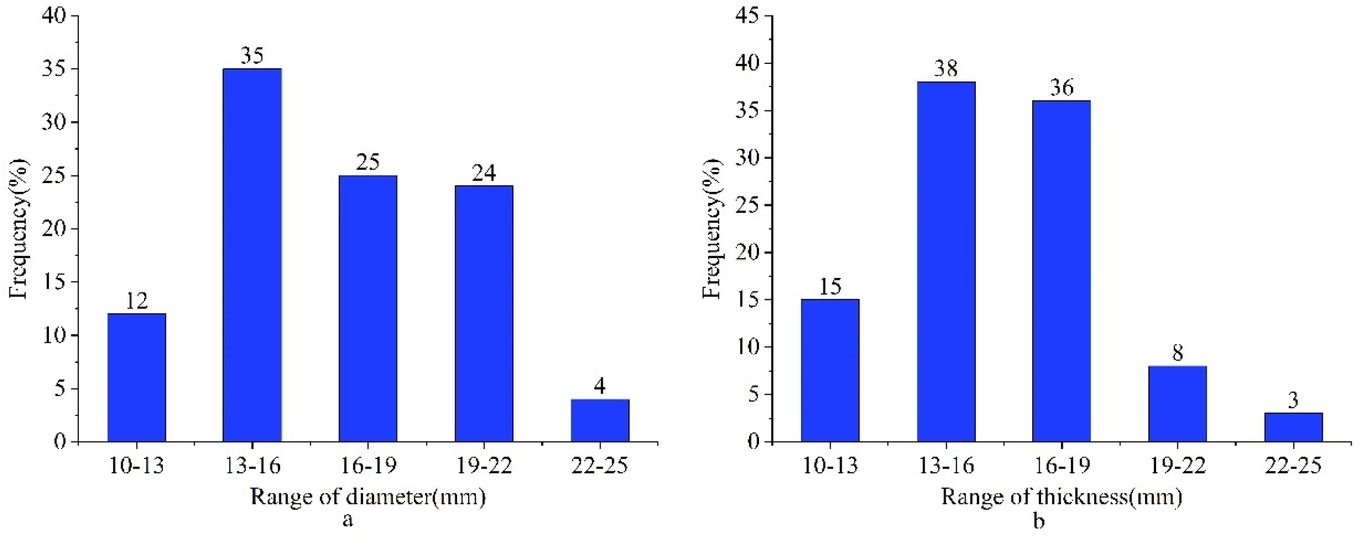 Processes 12 02591 g005
