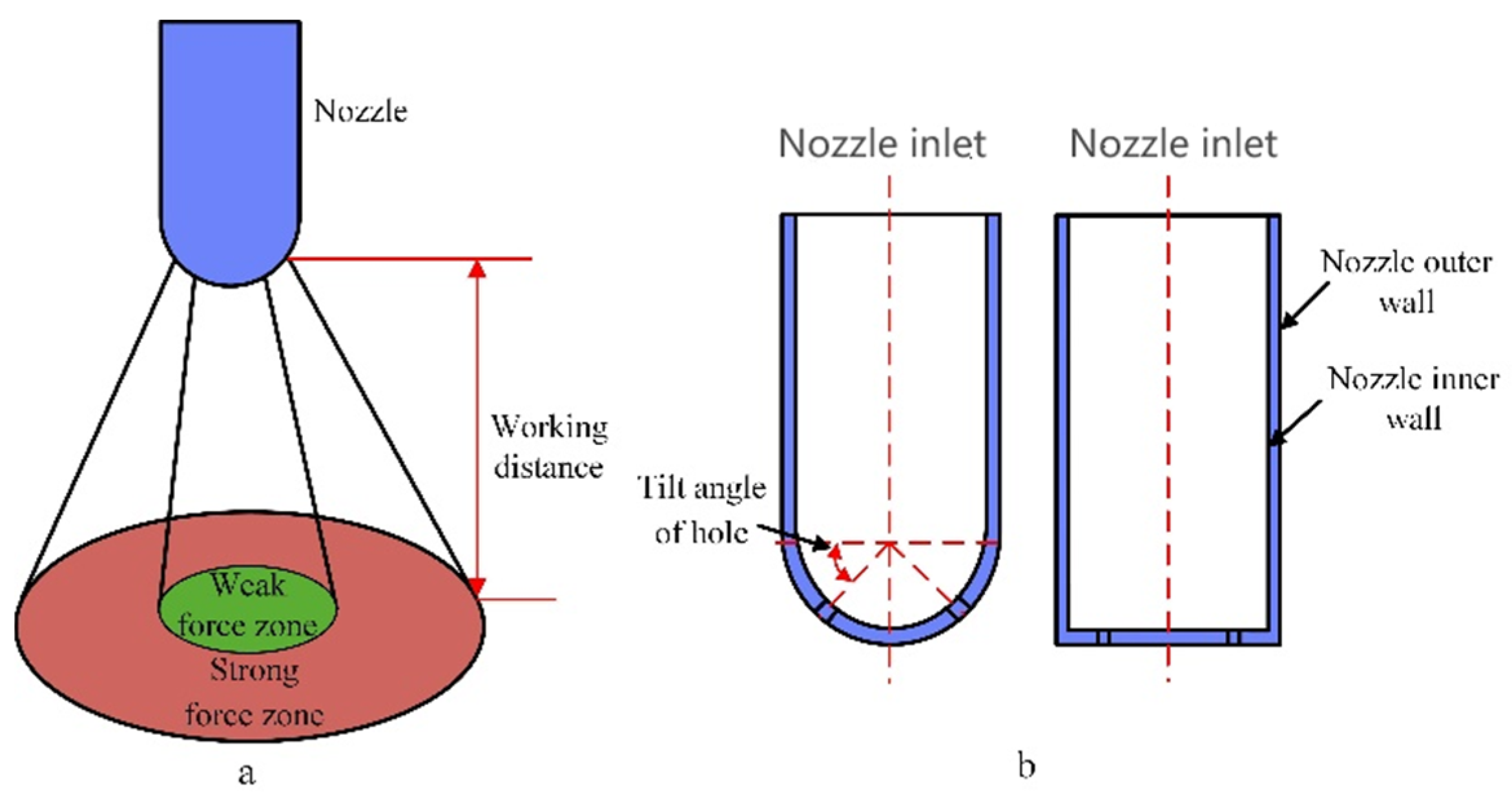Processes 12 02591 g006