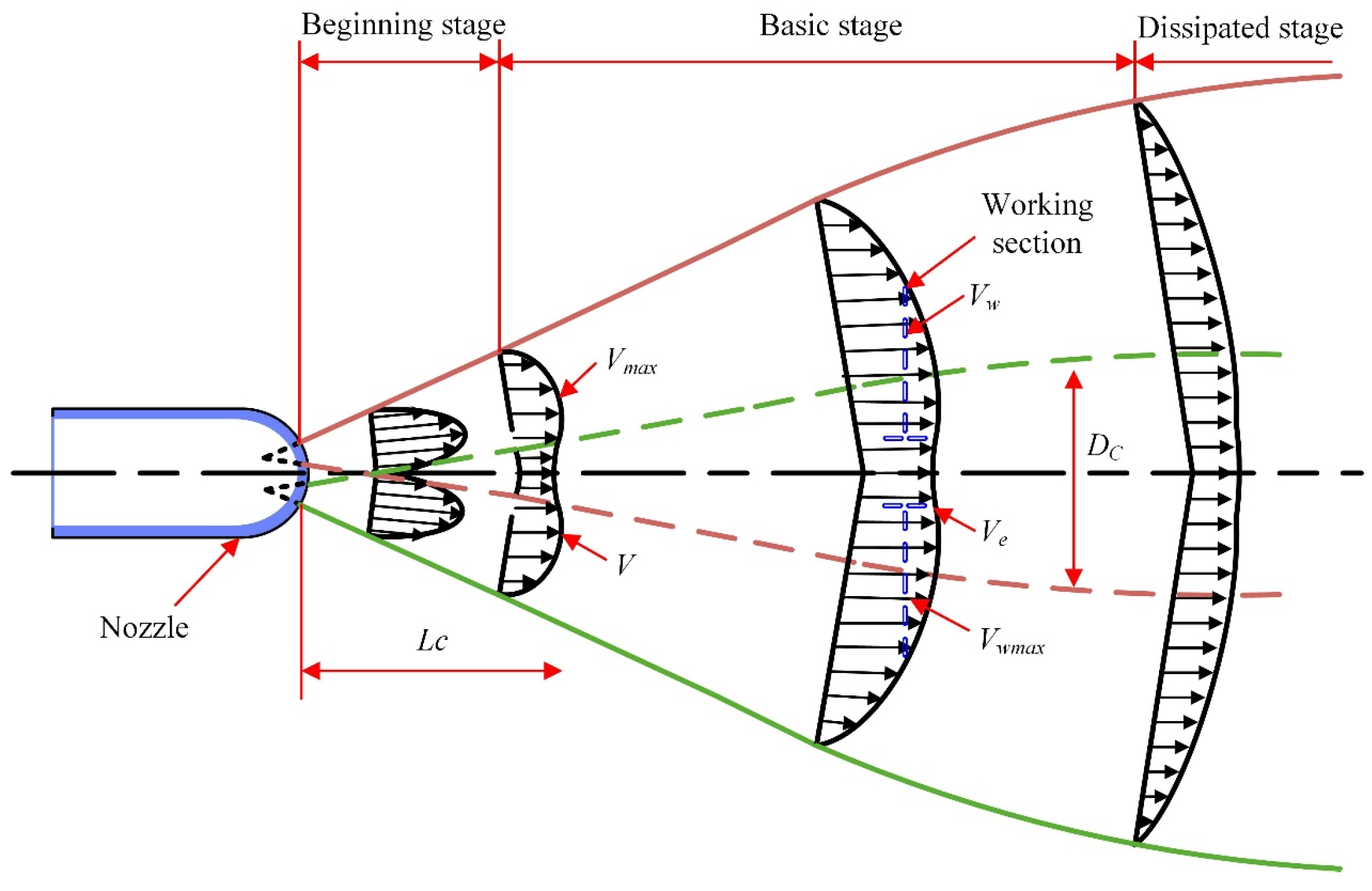 Processes 12 02591 g007
