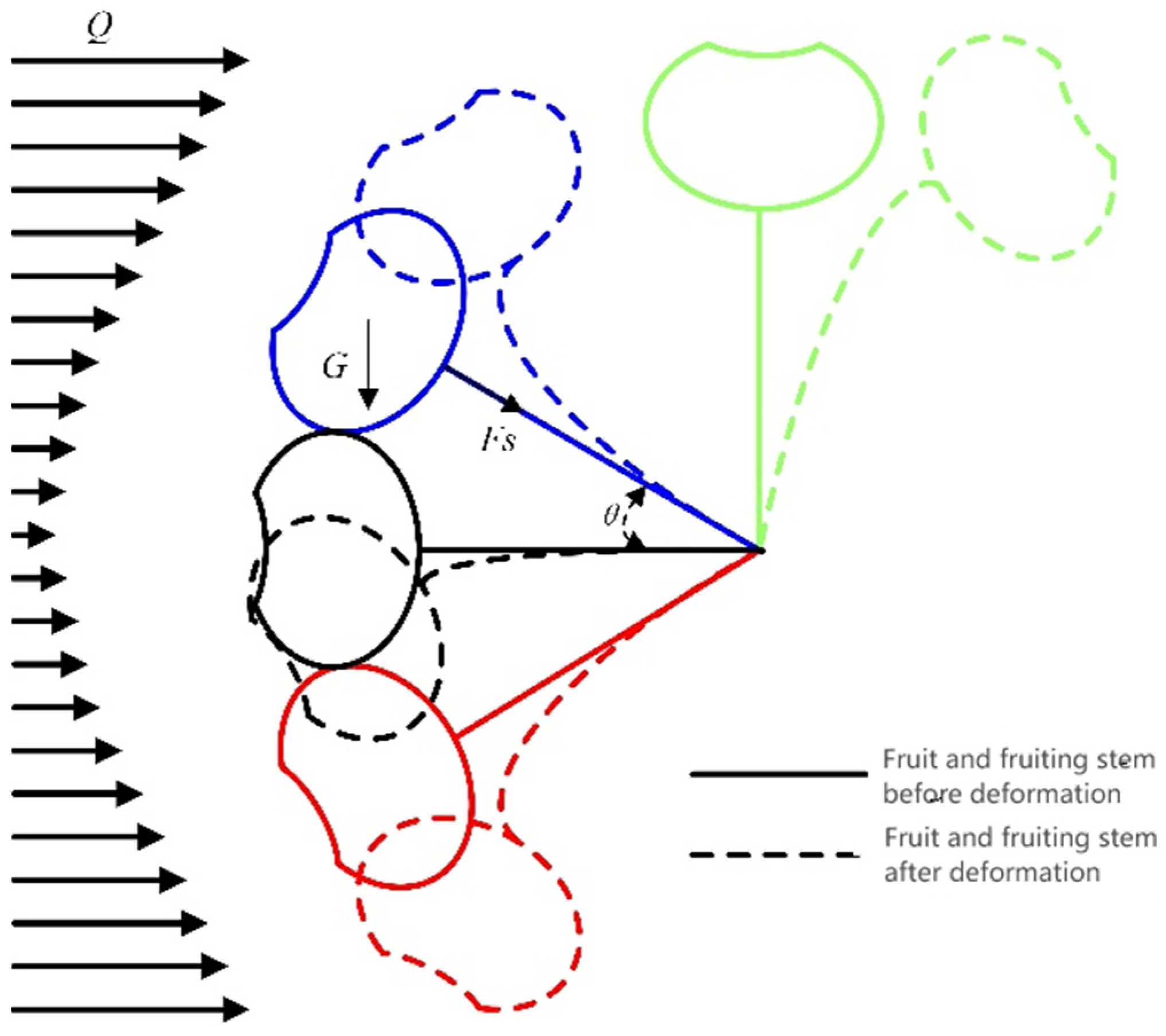 Processes 12 02591 g014