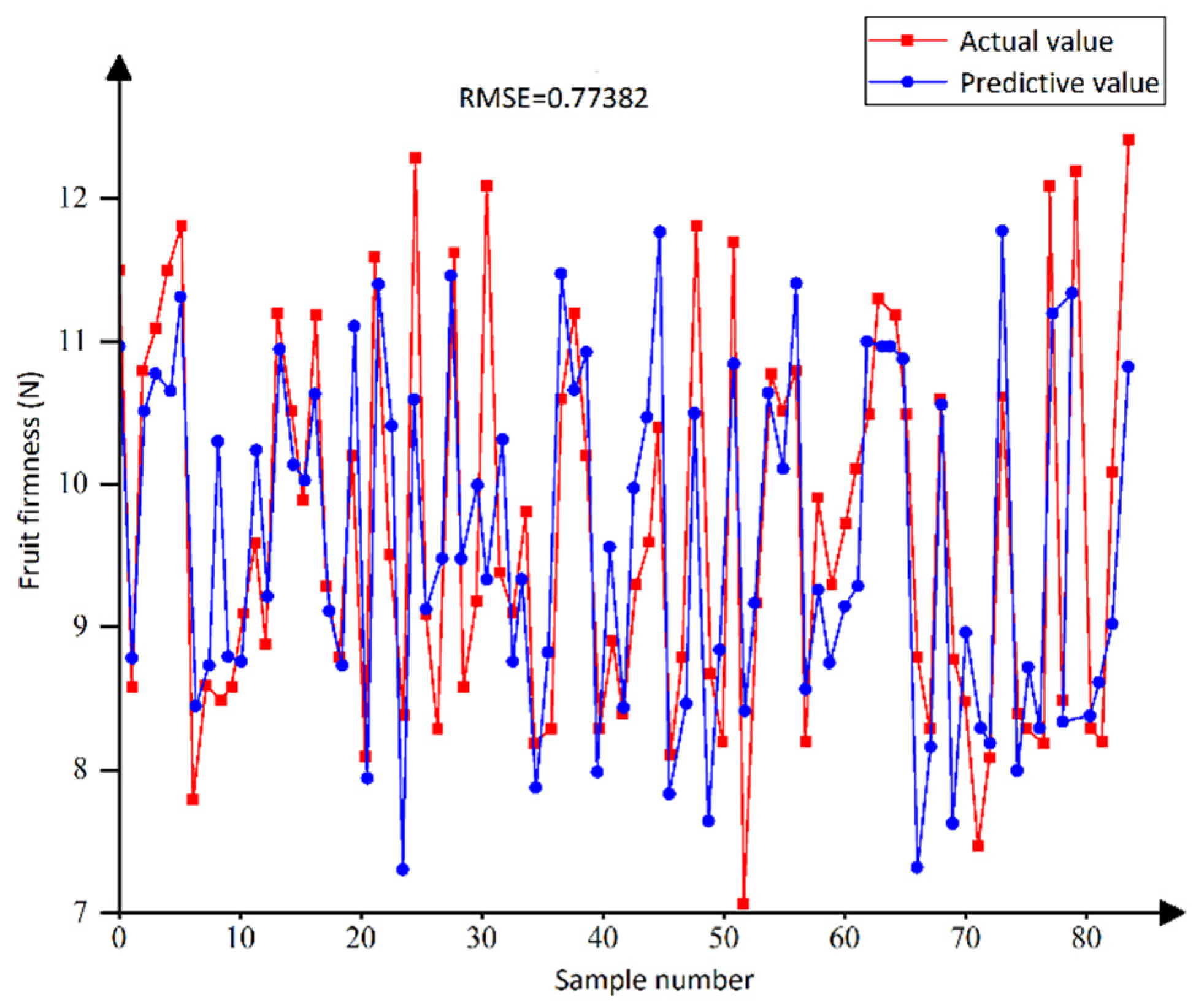 Processes 12 02591 g020