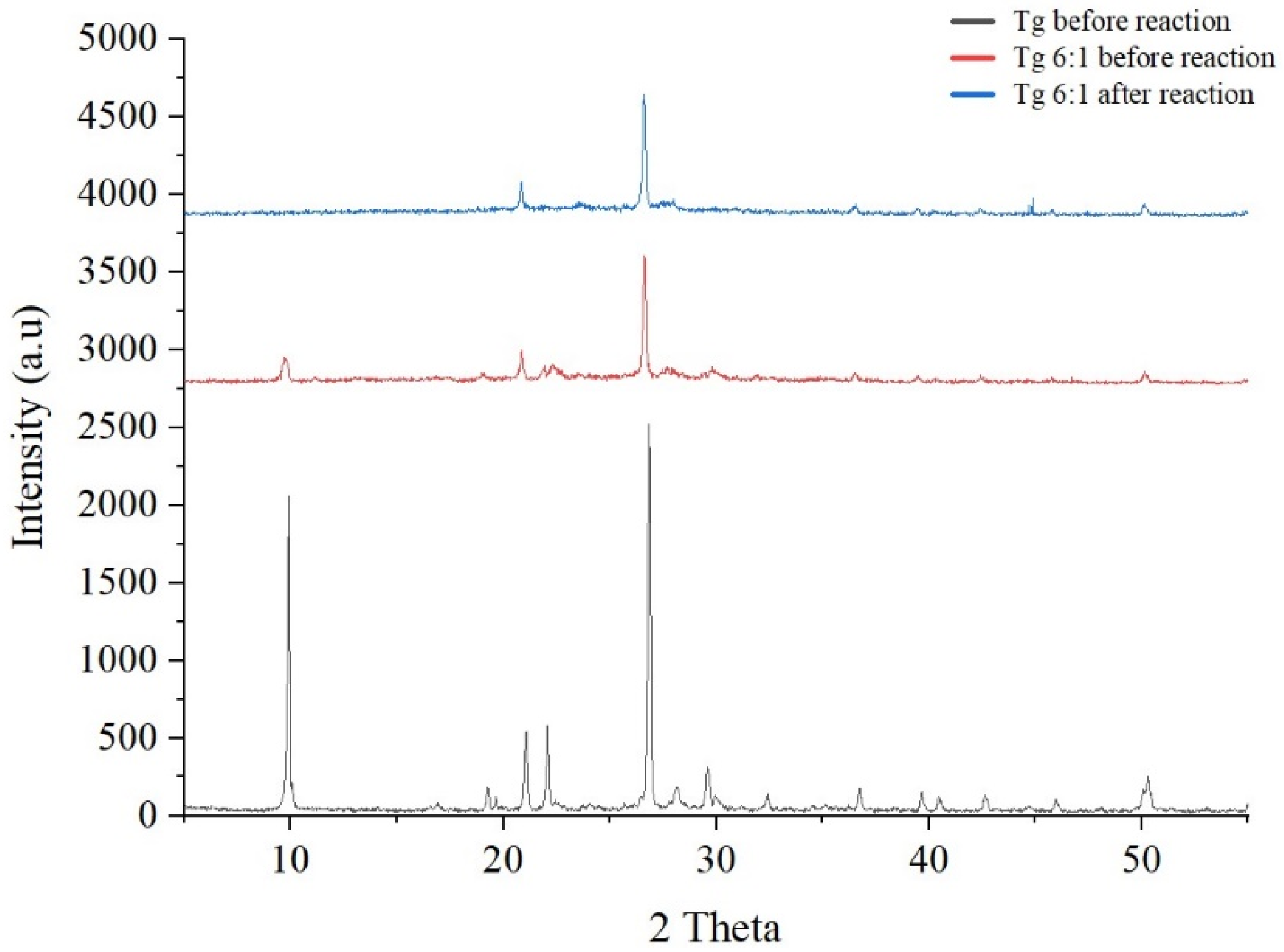Processes 12 02592 g004