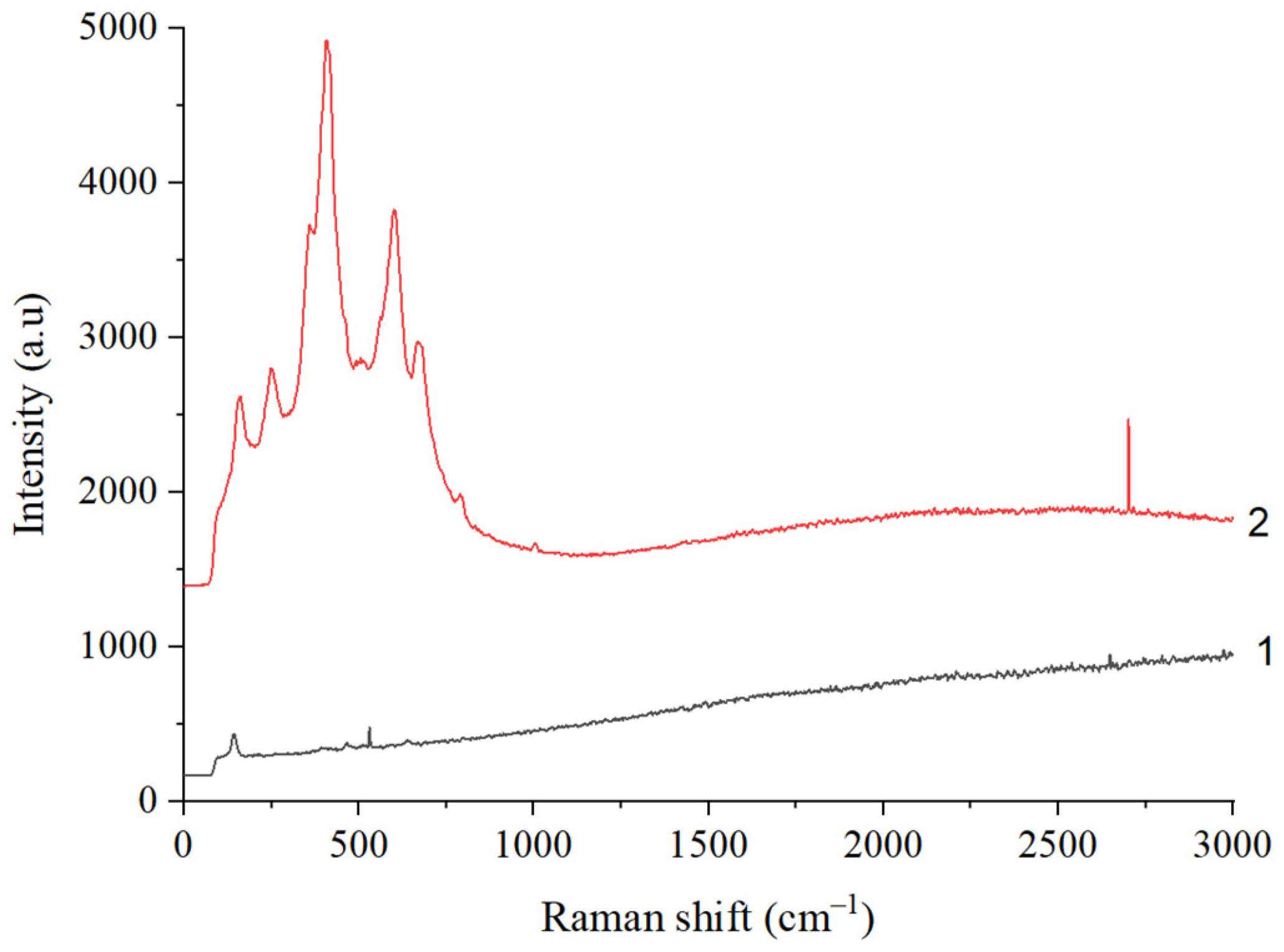 Processes 12 02592 g005