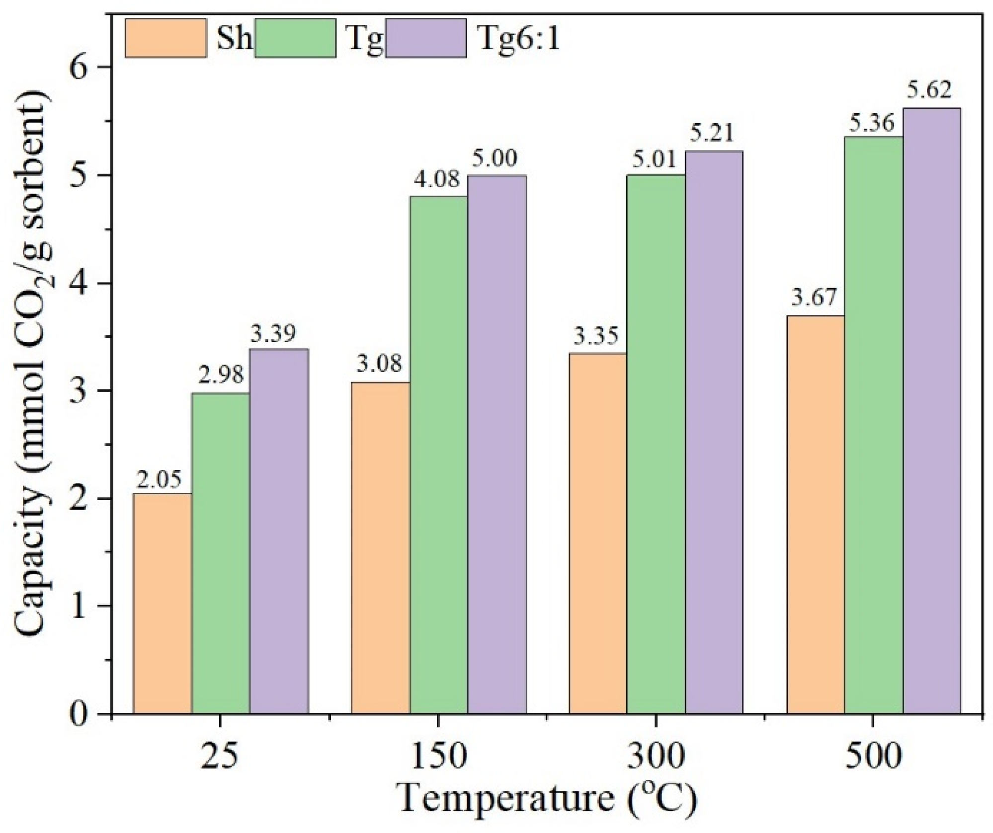 Processes 12 02592 g006